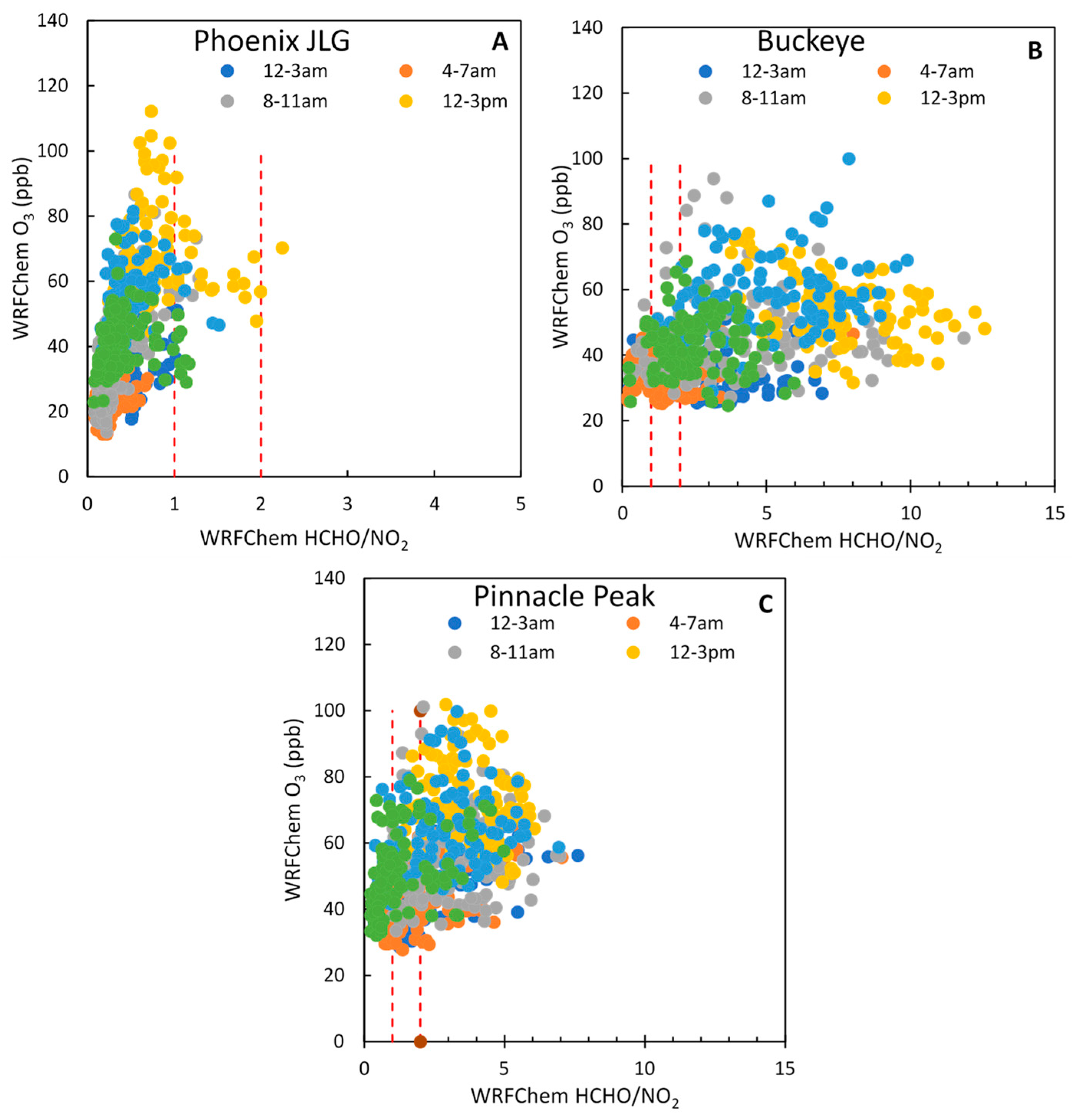Atmosphere 15 00555 g011