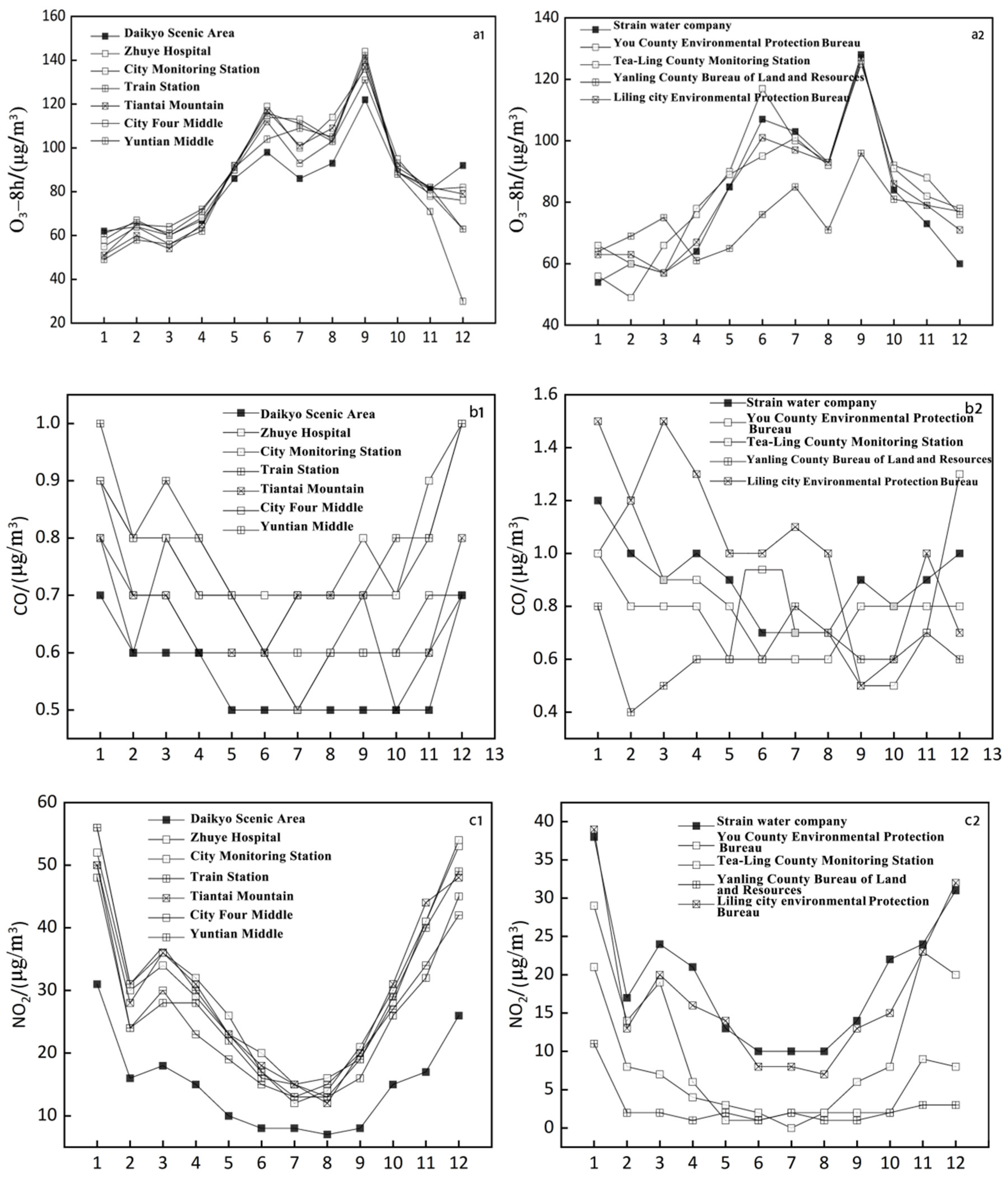 Atmosphere 15 00559 g002