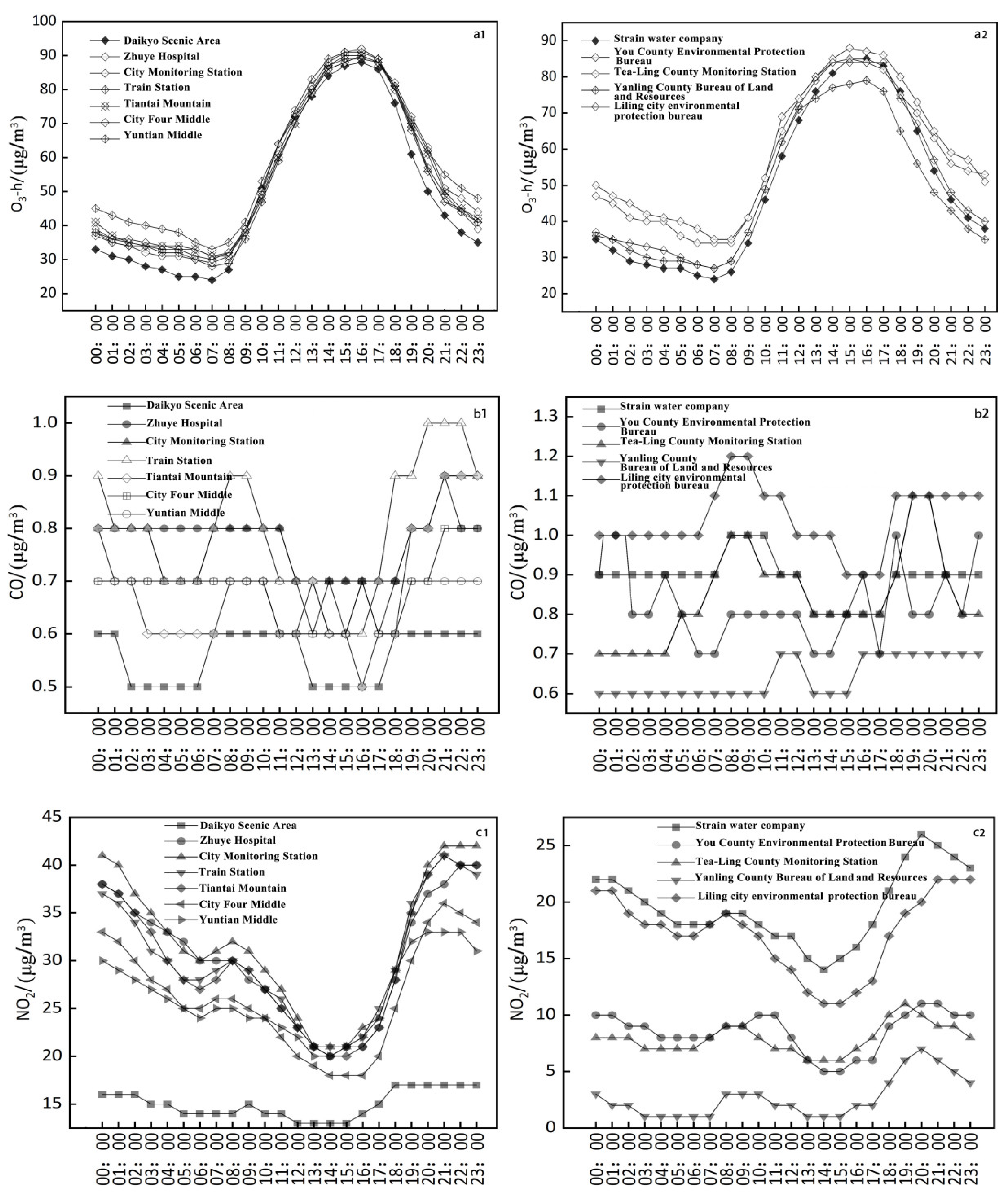 Atmosphere 15 00559 g003