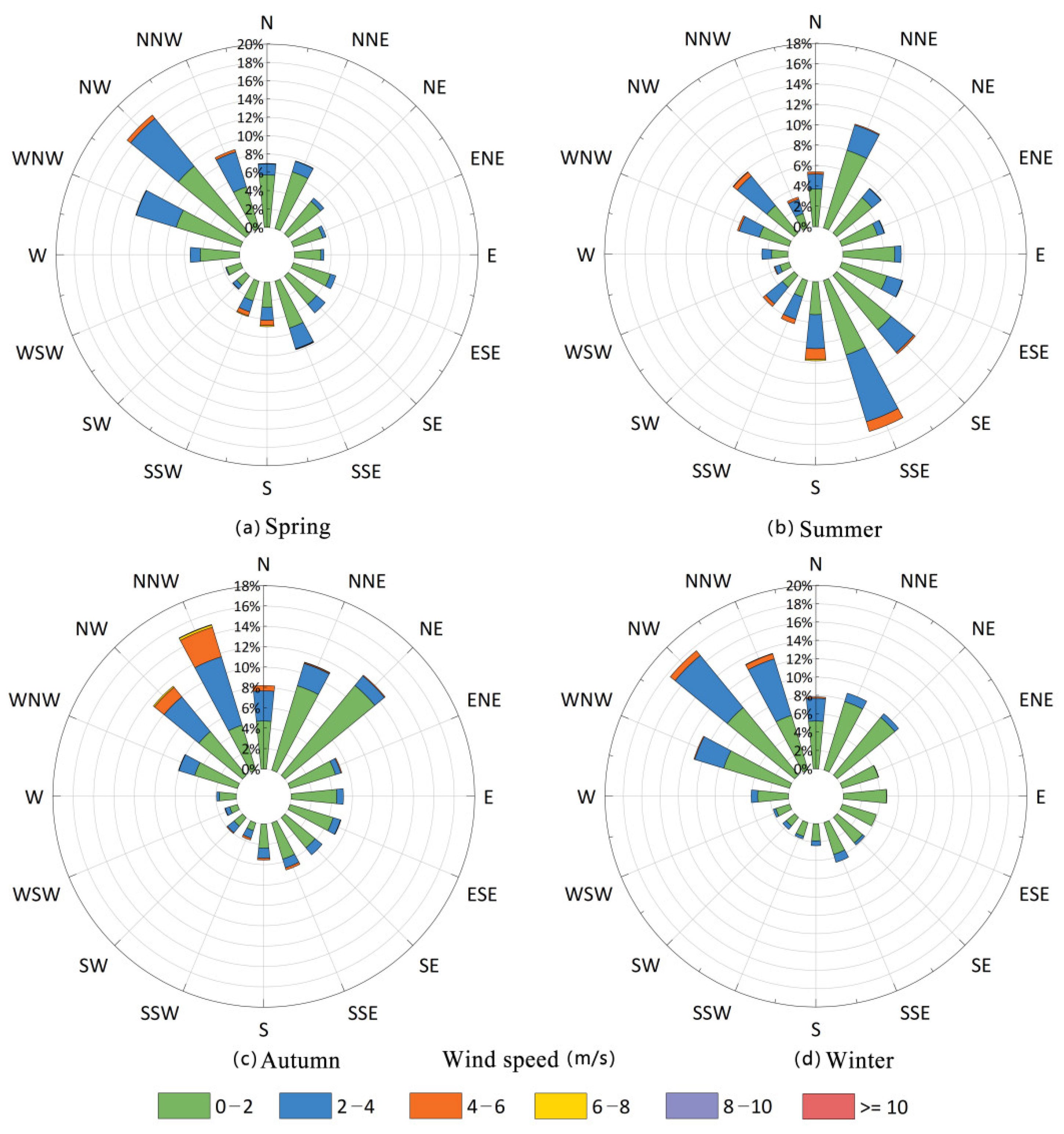 Atmosphere 15 00559 g004