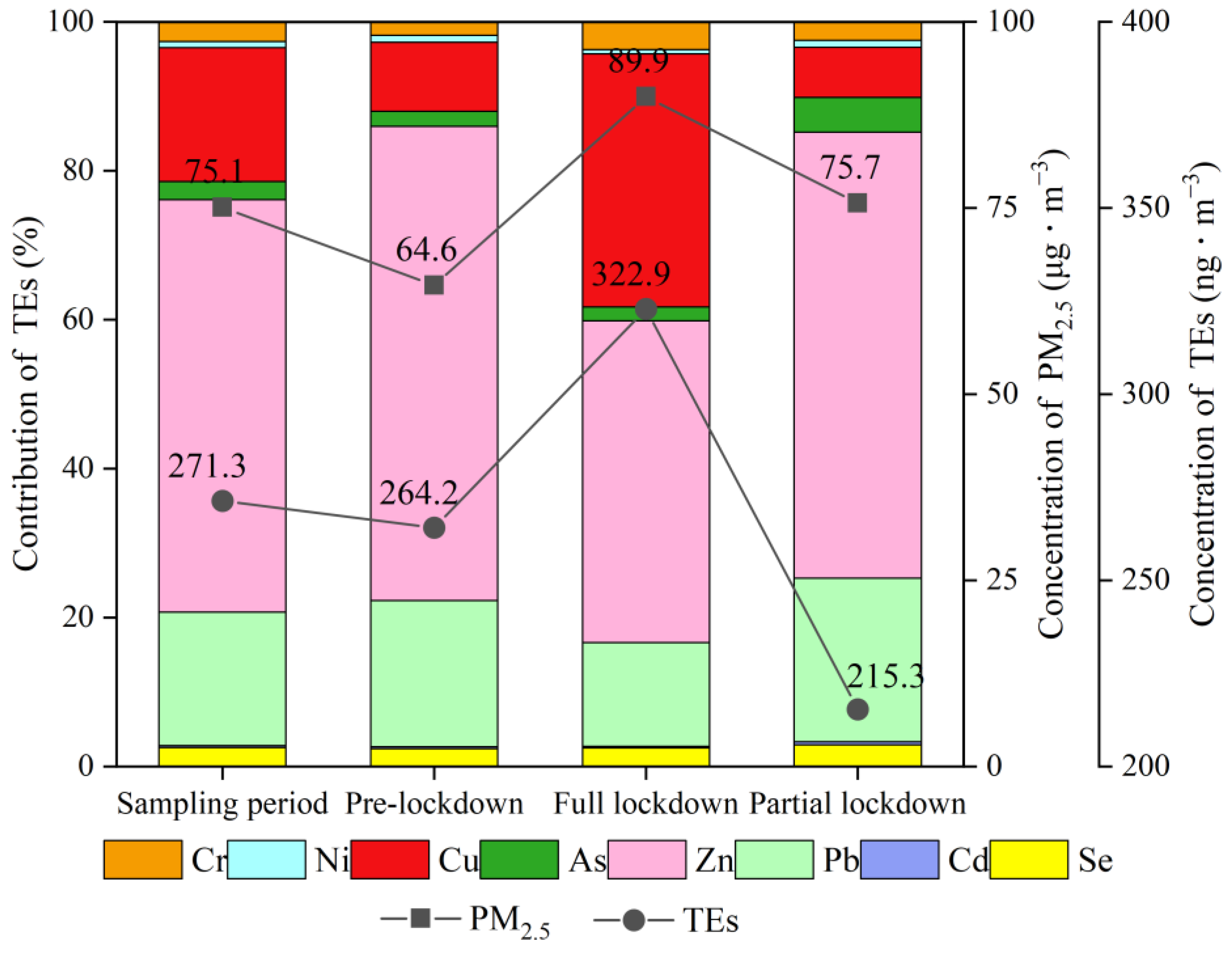Atmosphere 15 00563 g001