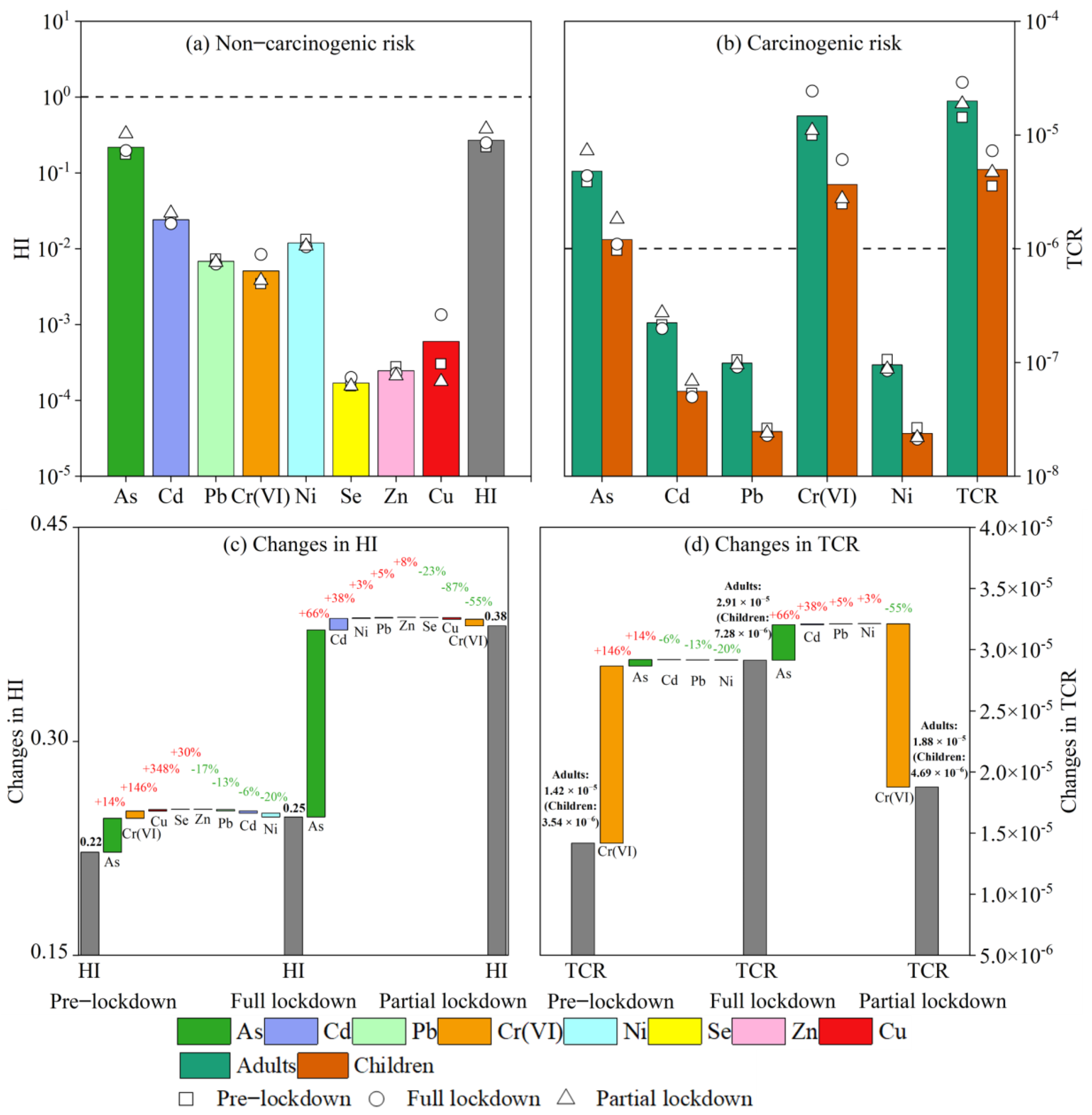 Atmosphere 15 00563 g006