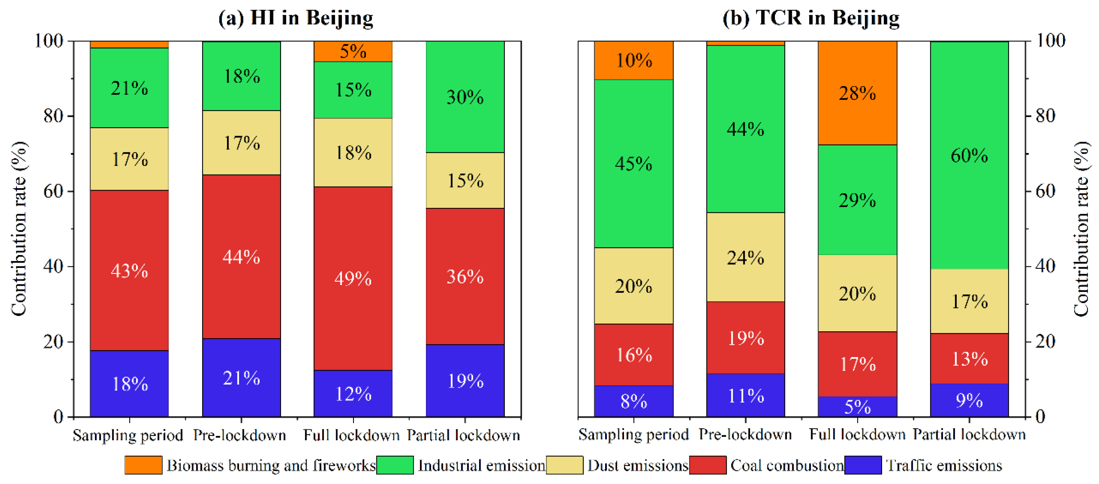 Atmosphere 15 00563 g007