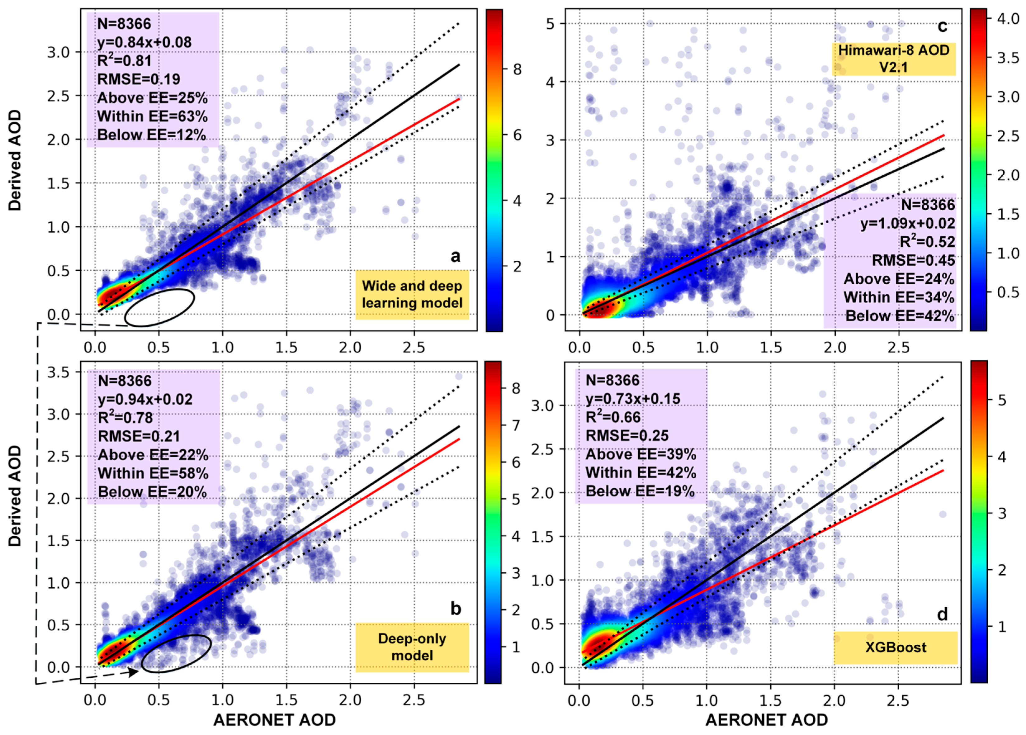 Atmosphere 15 00564 g002
