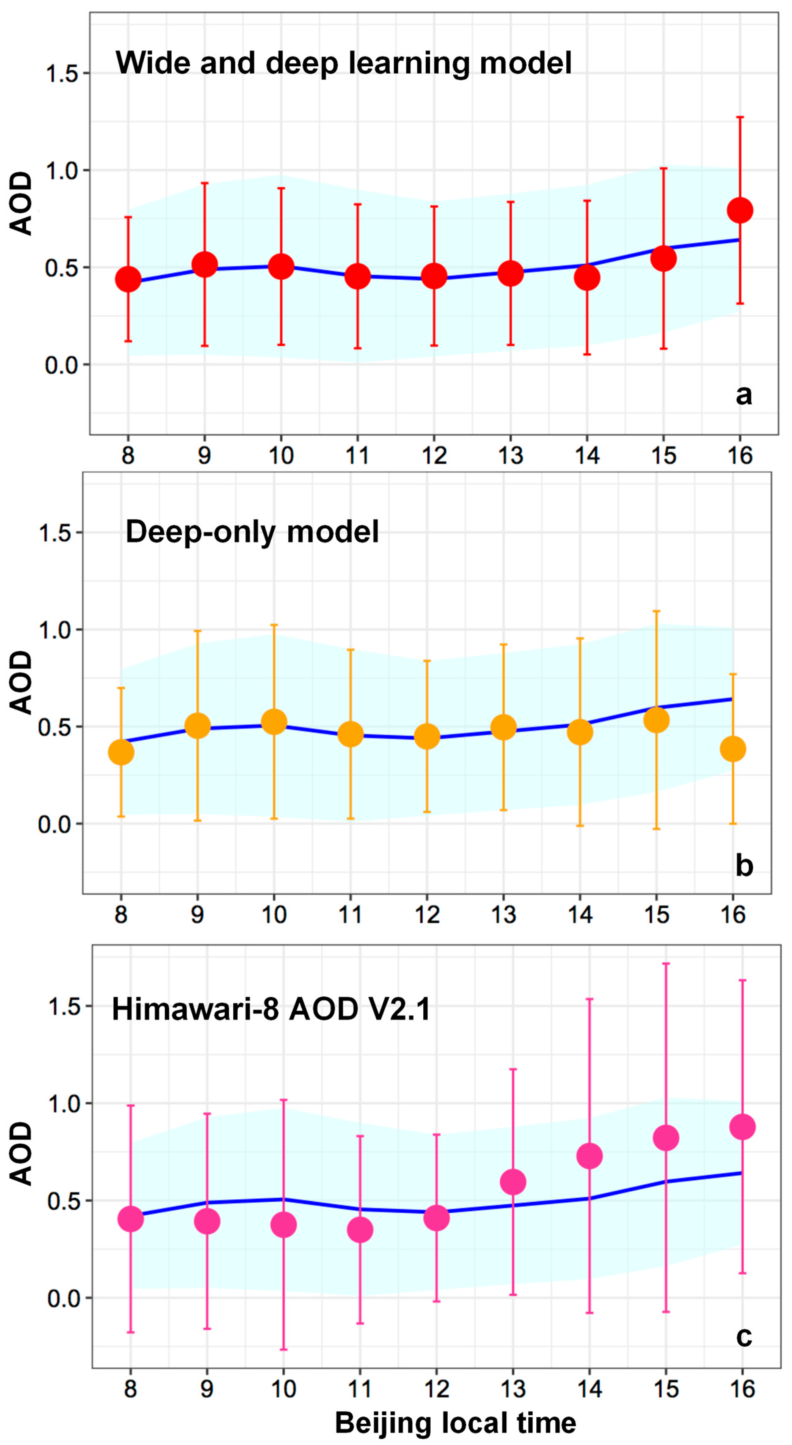 Atmosphere 15 00564 g004