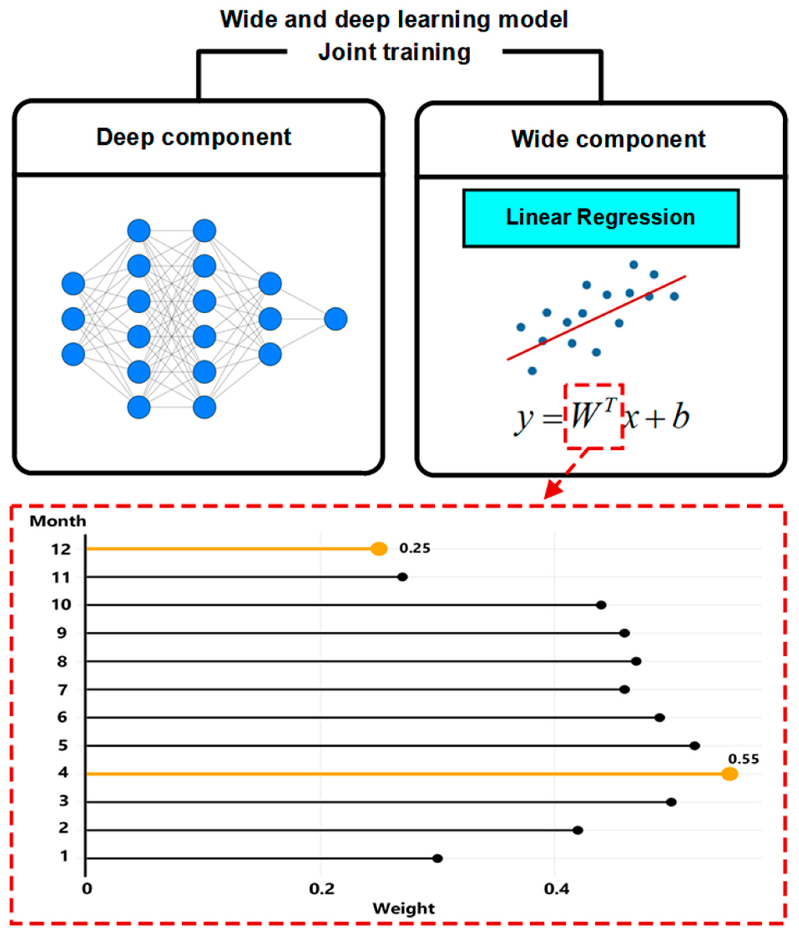 Atmosphere 15 00564 g007