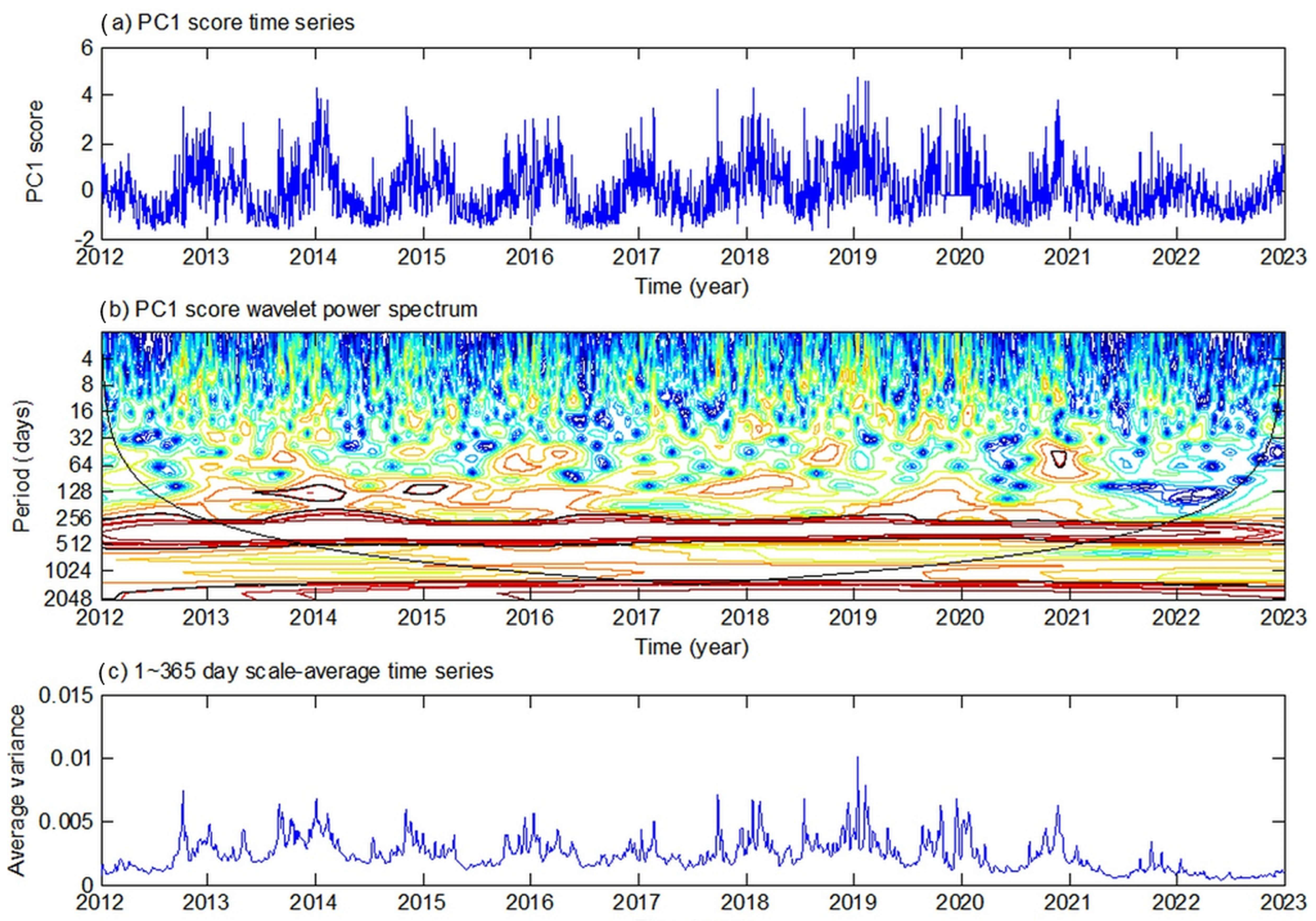 Atmosphere 15 00565 g006