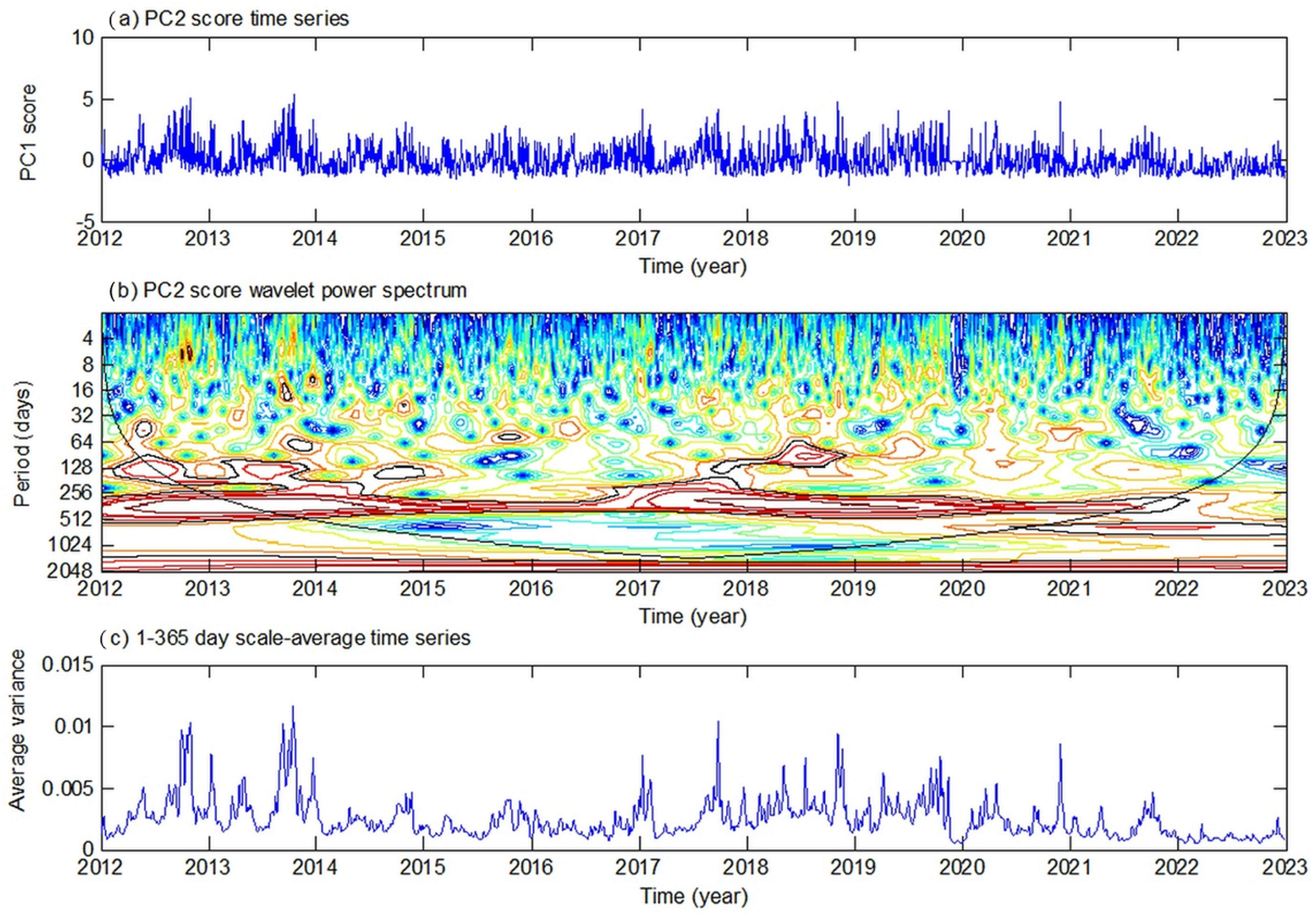 Atmosphere 15 00565 g007