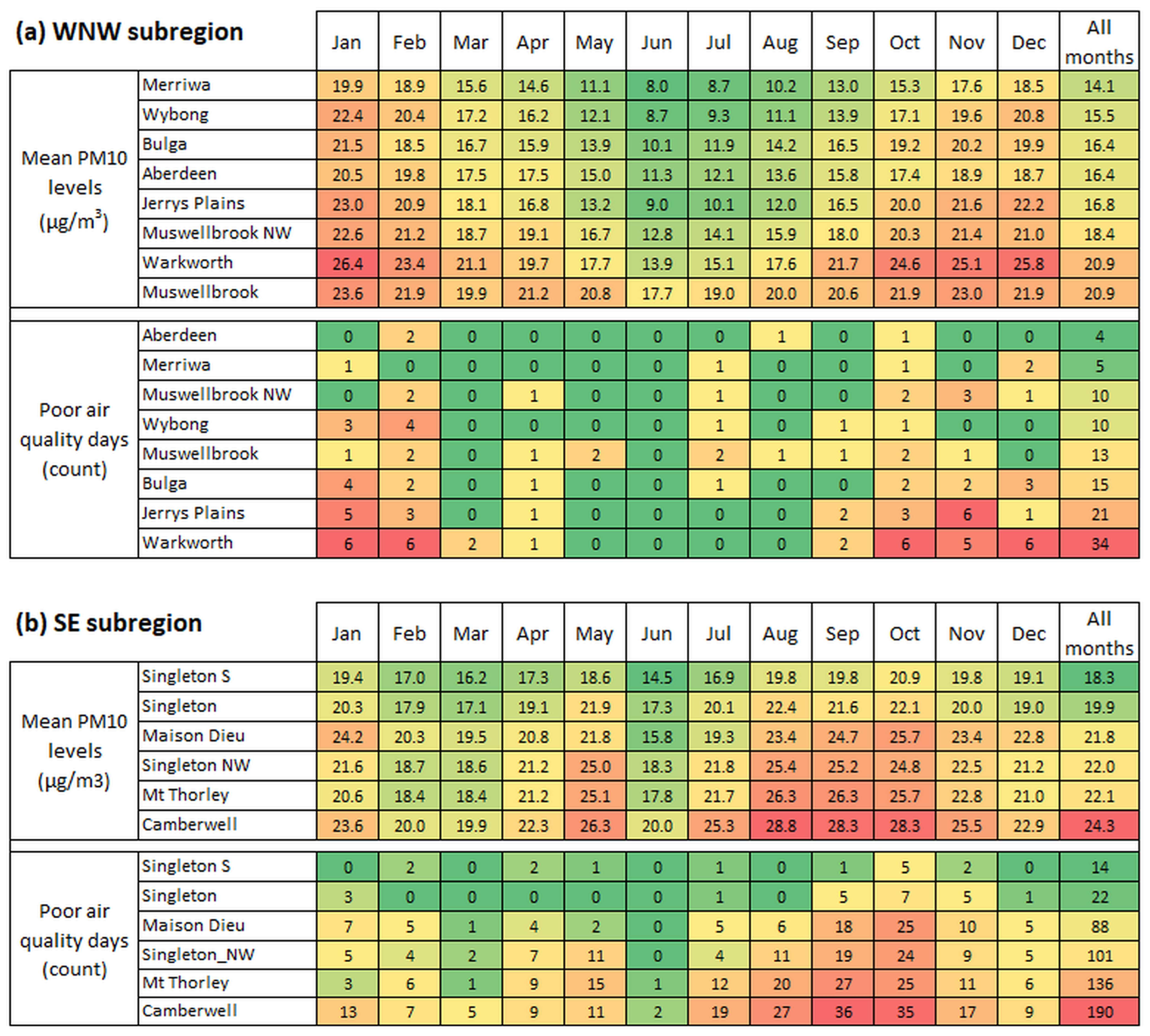 Atmosphere 15 00565 g009