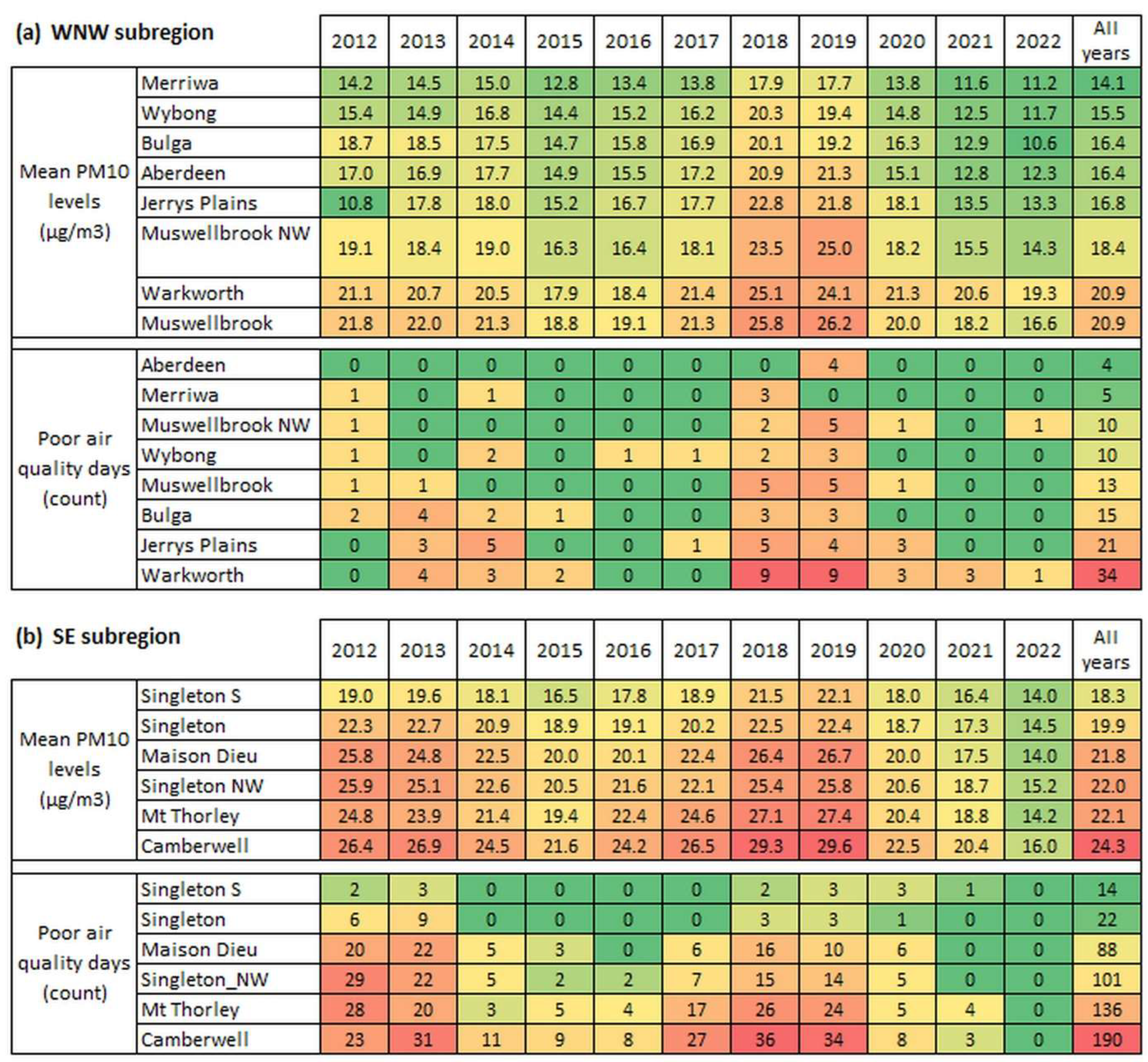 Atmosphere 15 00565 g010