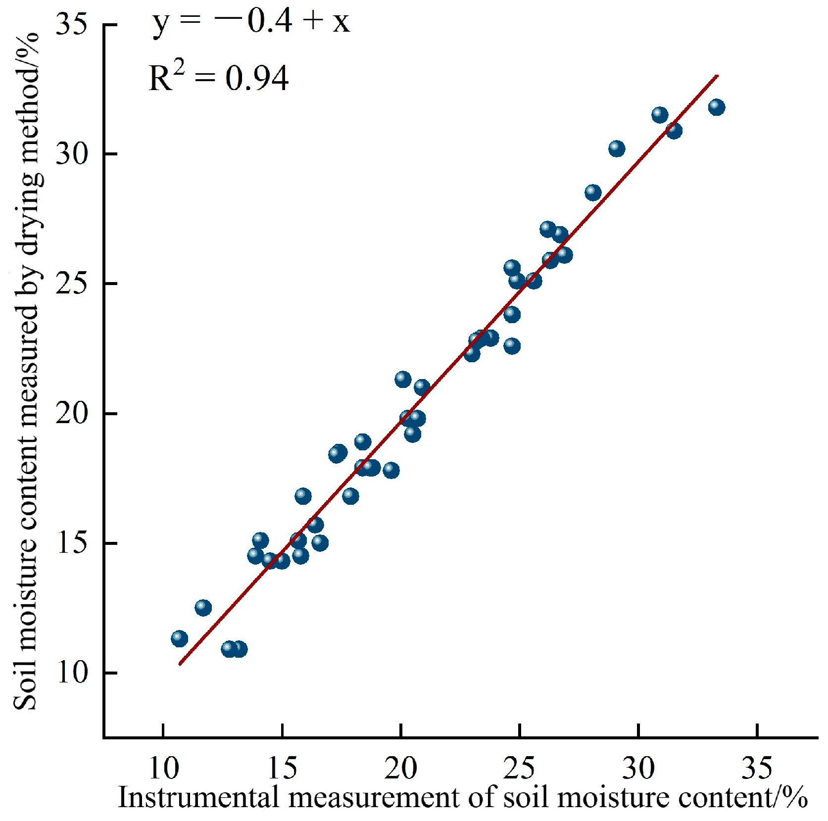 Atmosphere 15 00566 g002