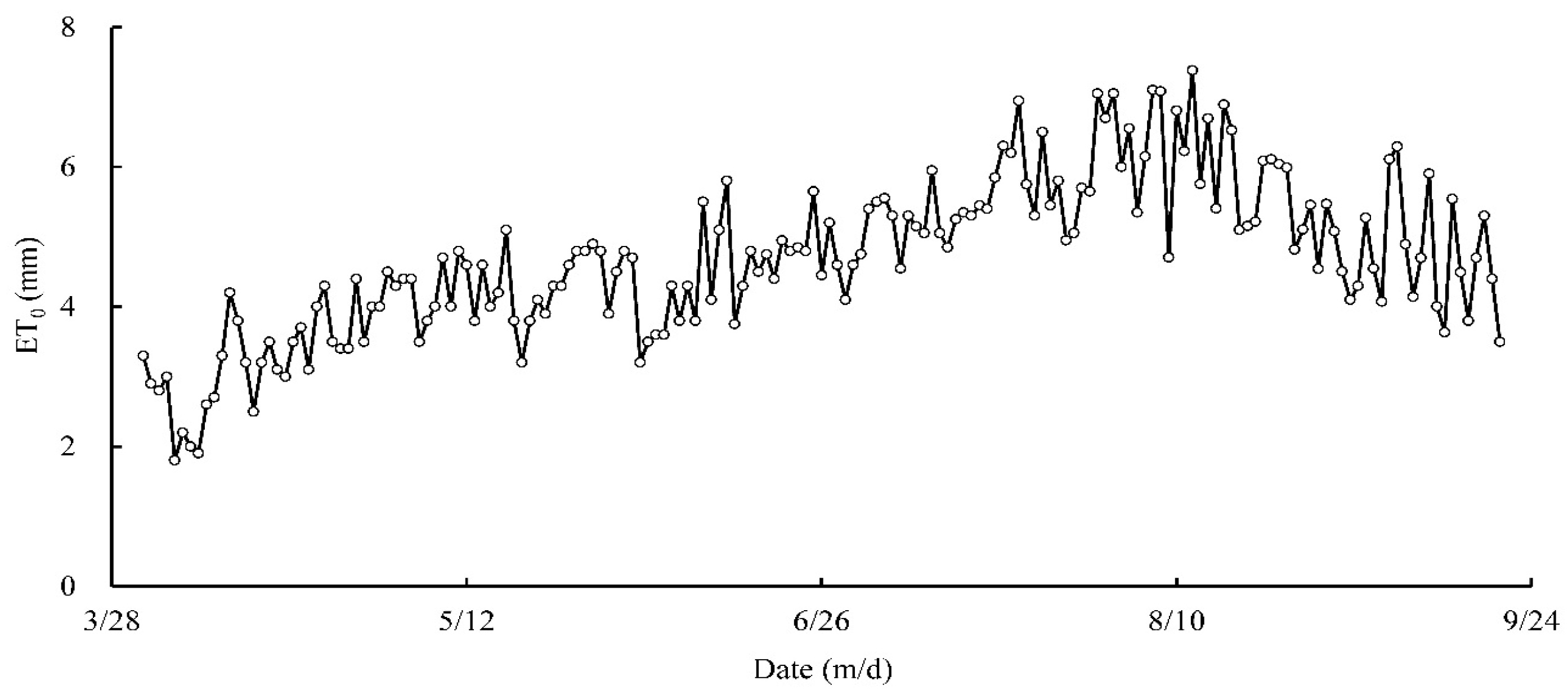 Atmosphere 15 00566 g003