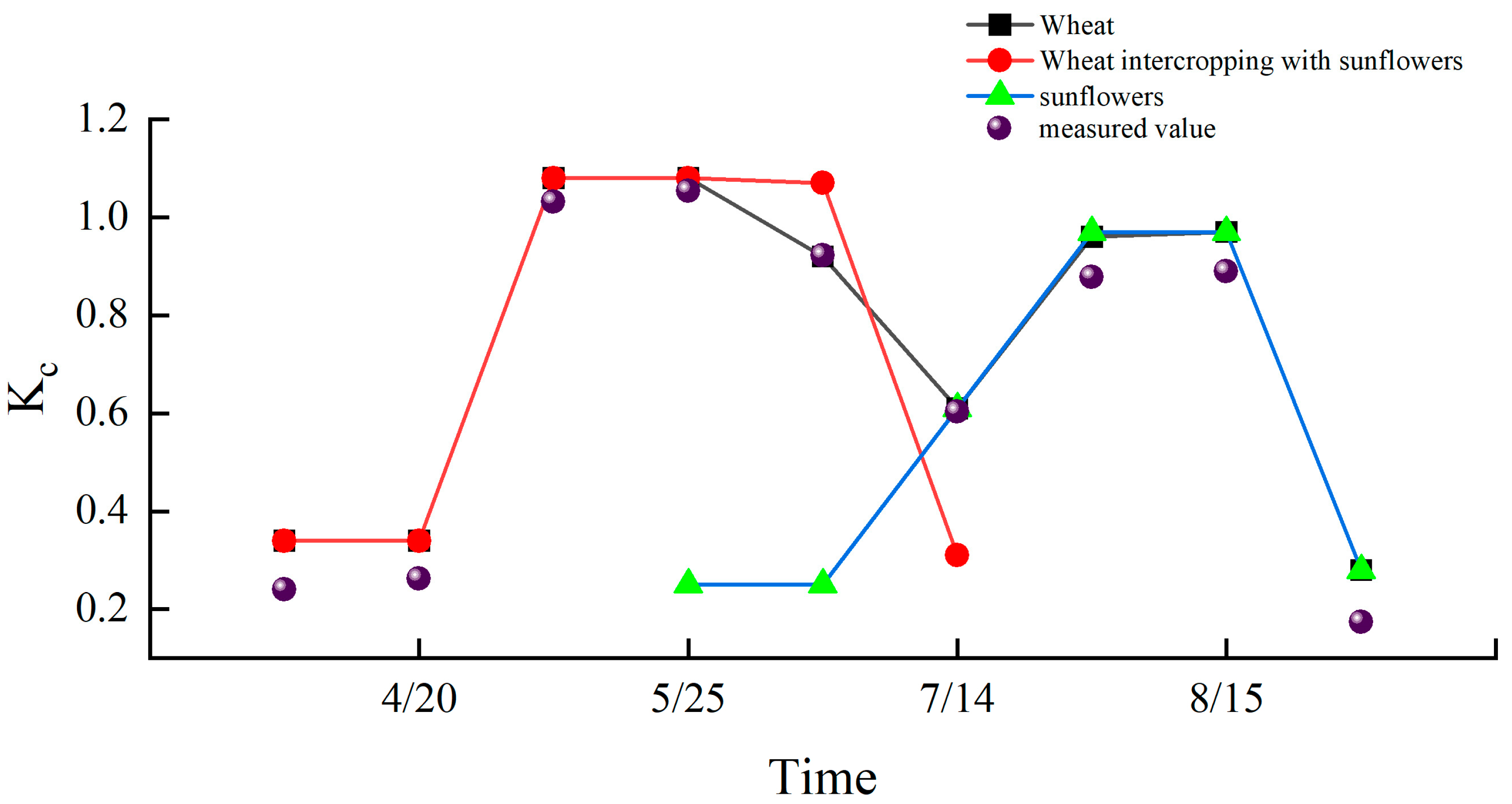 Atmosphere 15 00566 g004