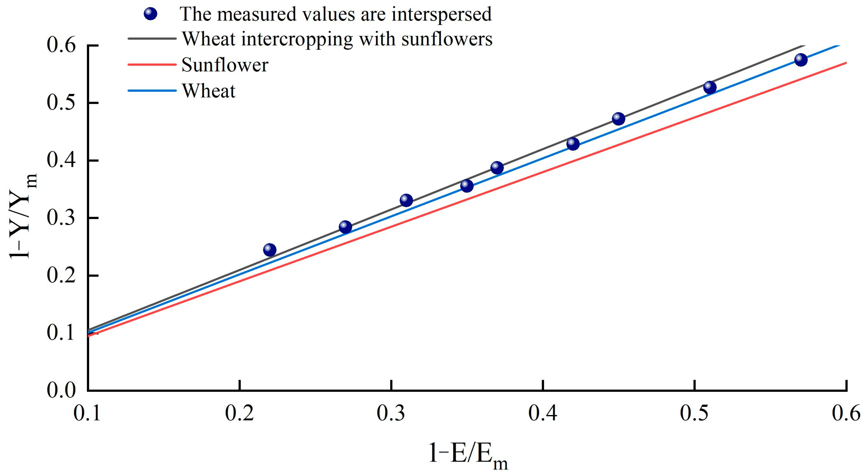 Atmosphere 15 00566 g005