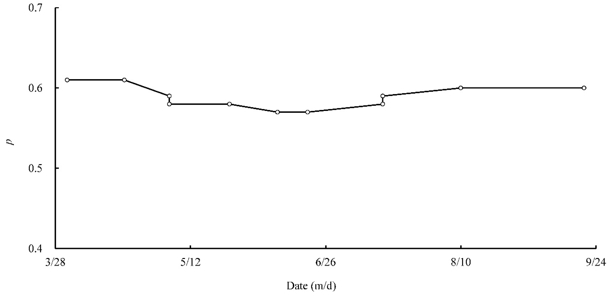 Atmosphere 15 00566 g006