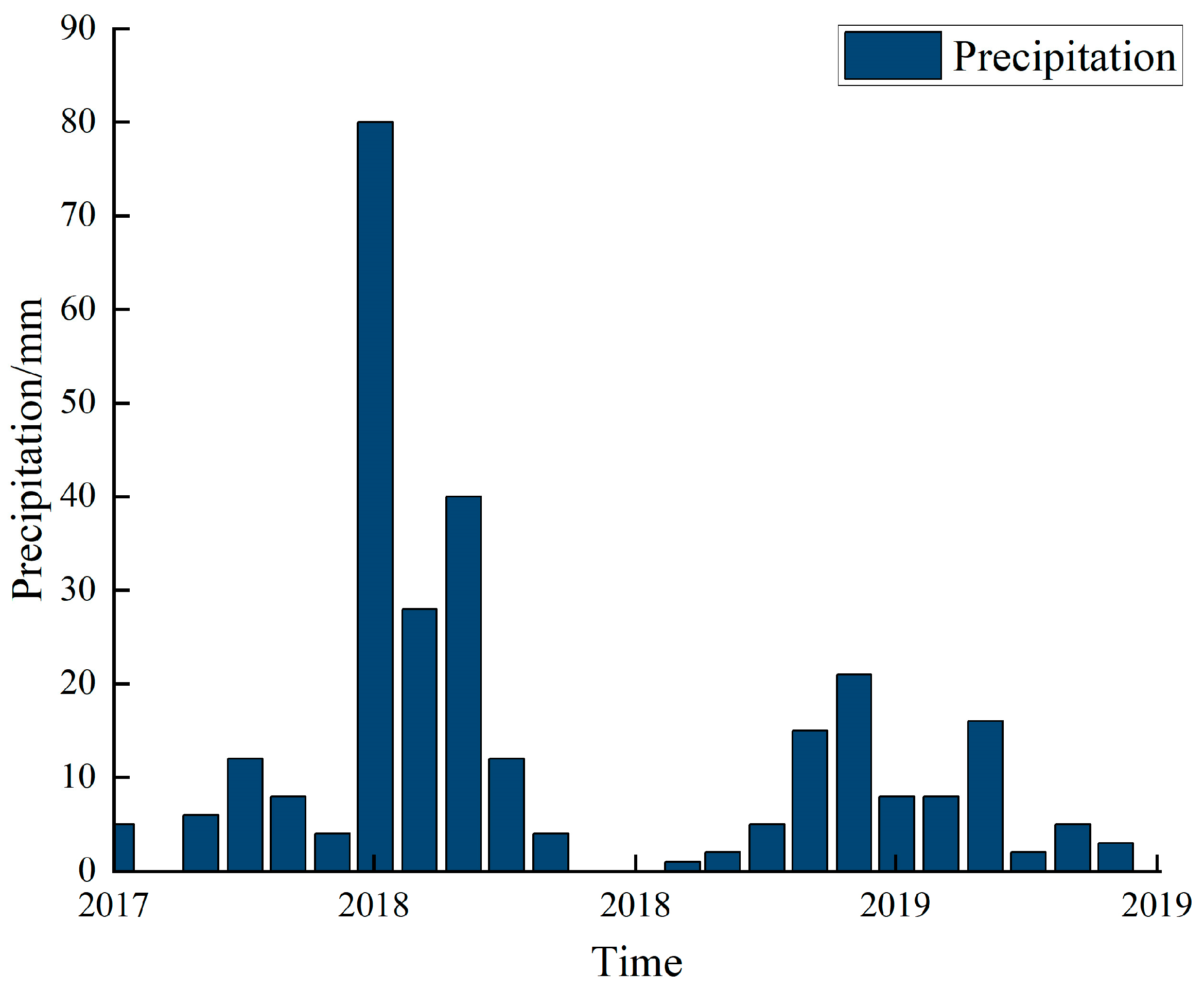 Atmosphere 15 00566 g007