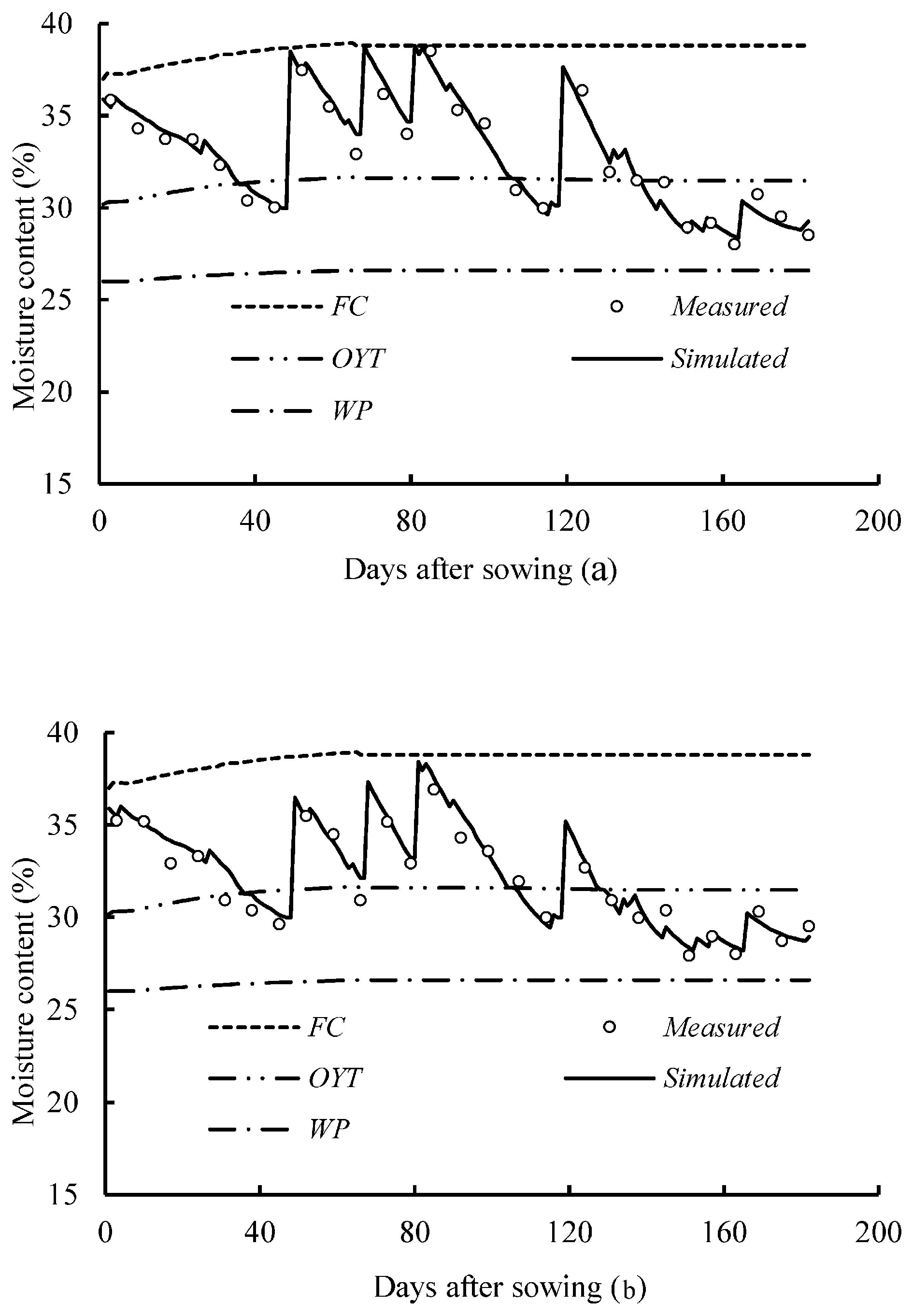 Atmosphere 15 00566 g008