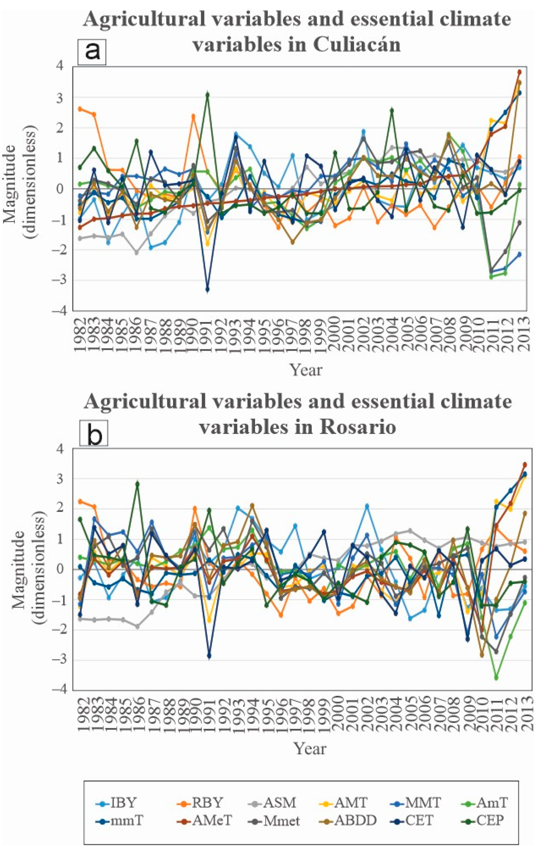 Atmosphere 15 00573 g002