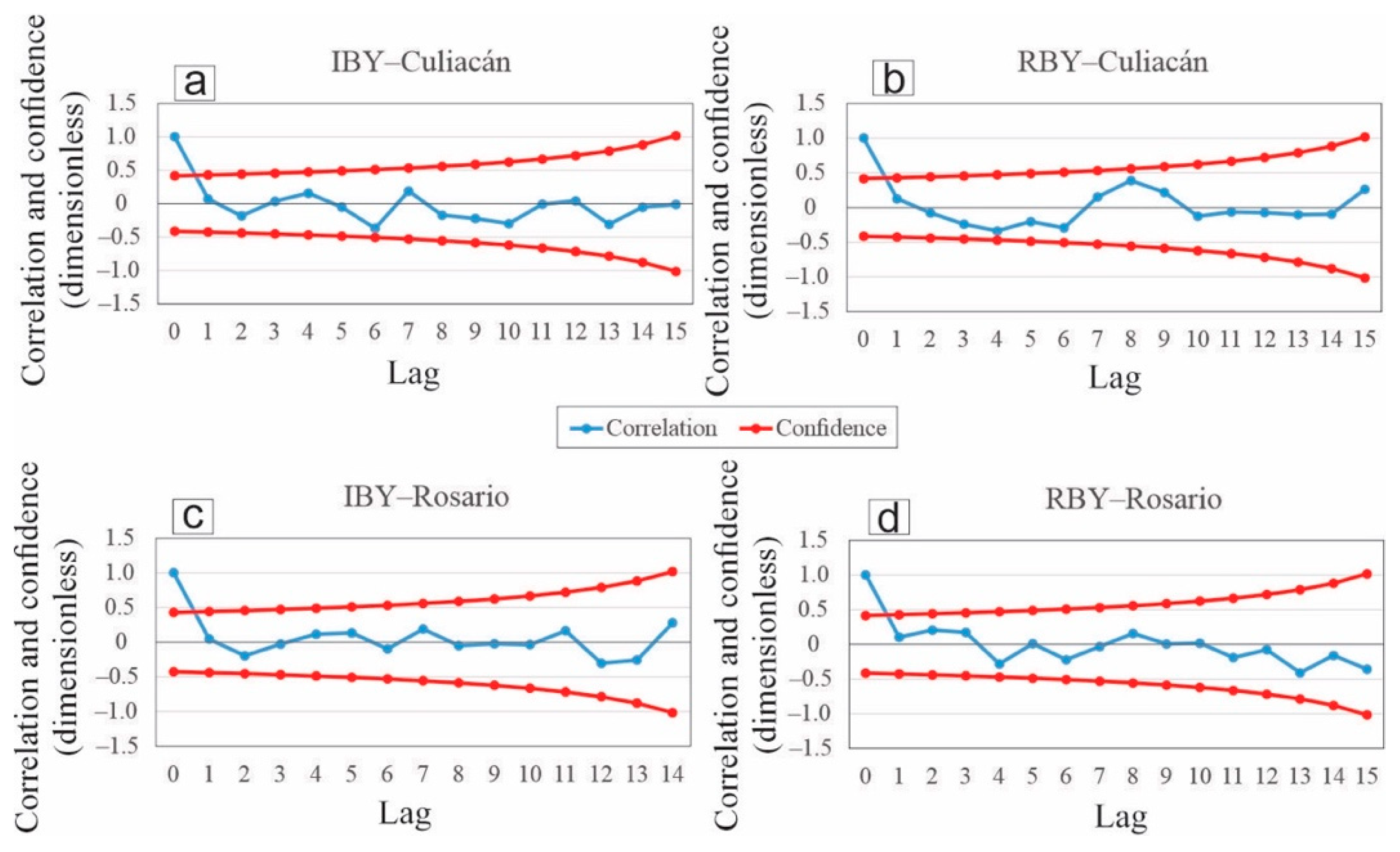 Atmosphere 15 00573 g003