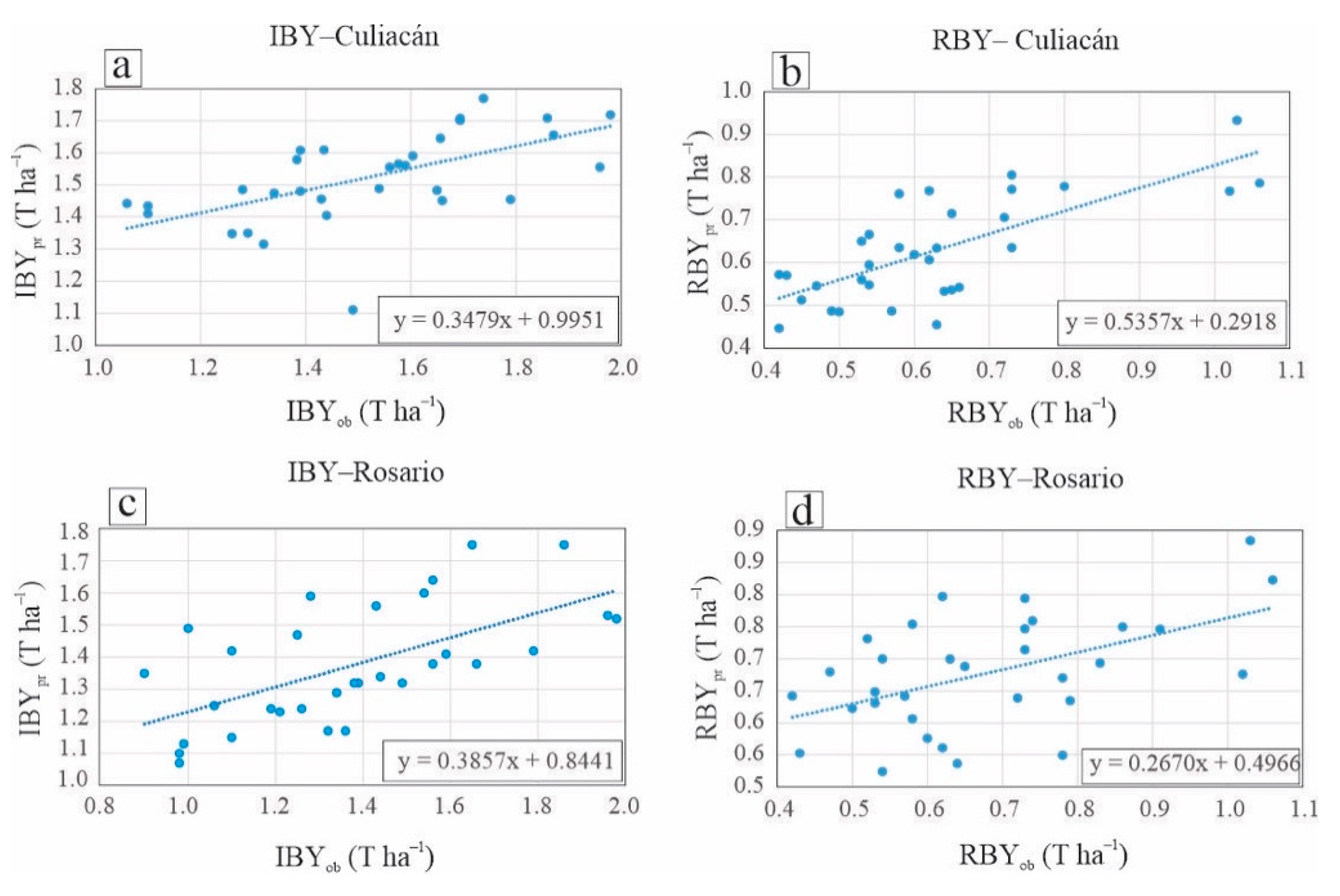 Atmosphere 15 00573 g004