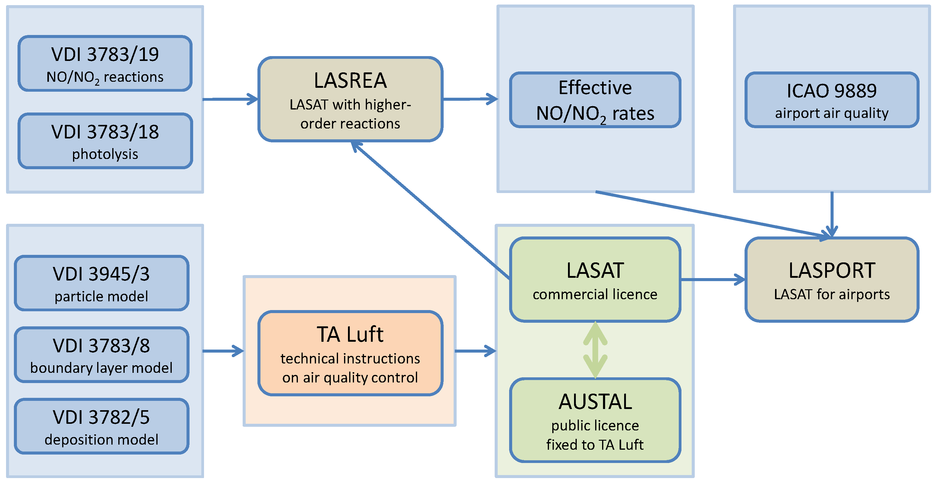 Atmosphere 15 00574 g001