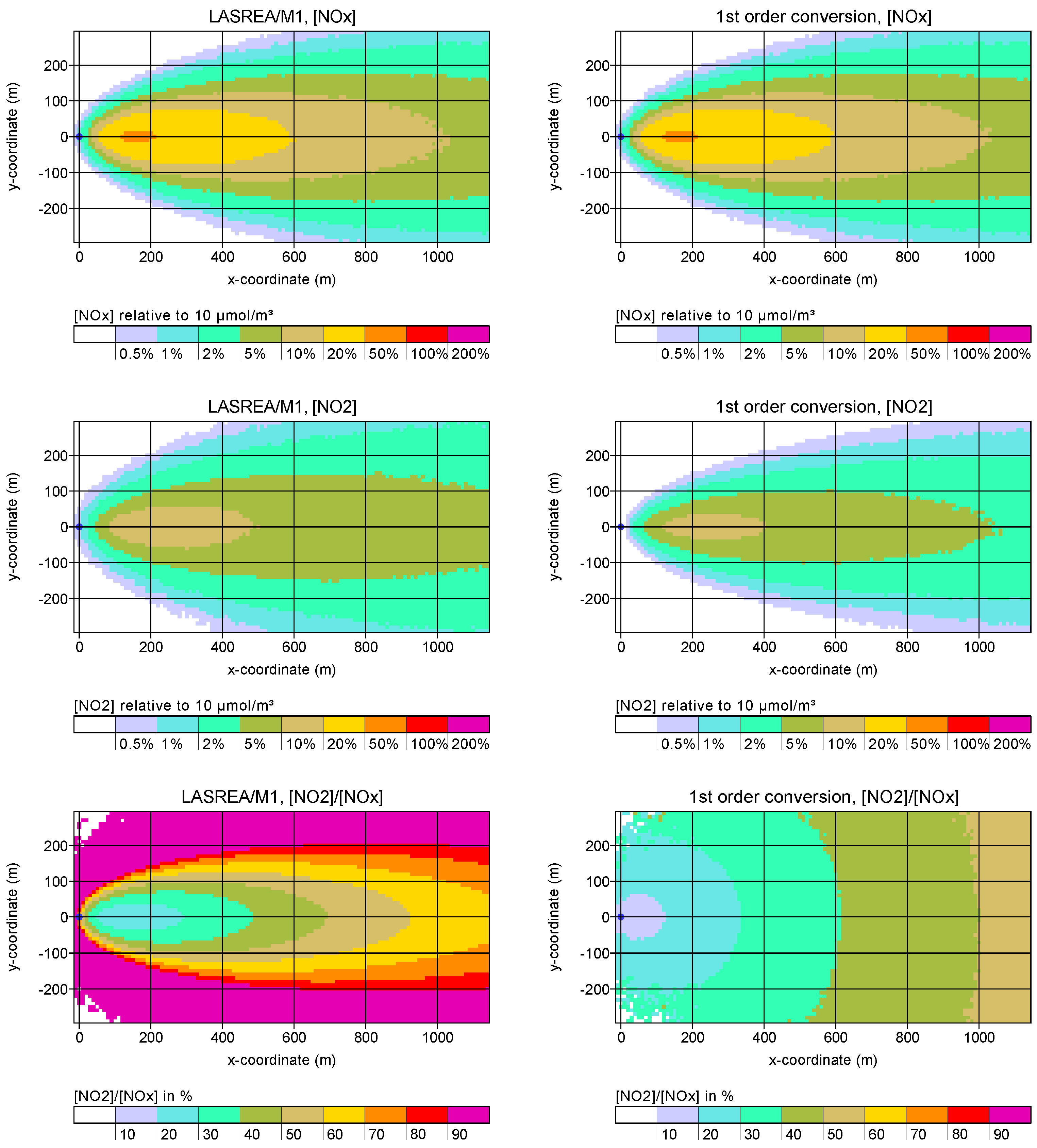 Atmosphere 15 00574 g004