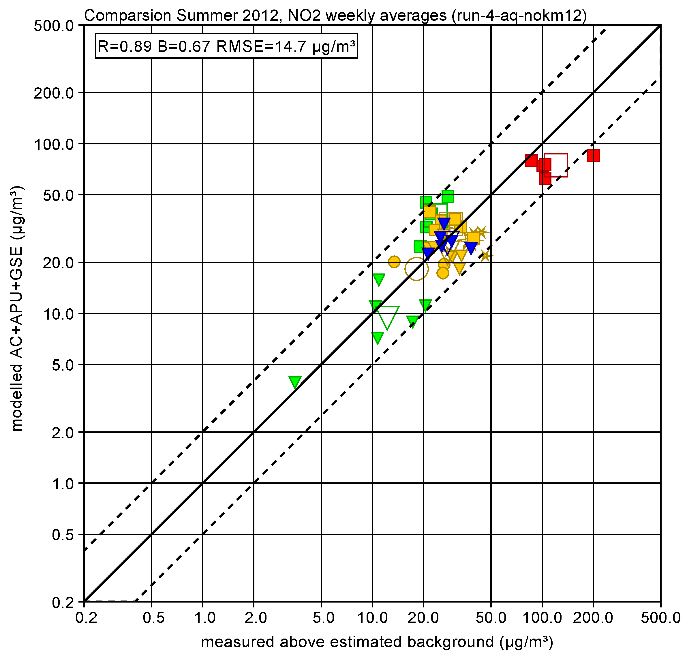 Atmosphere 15 00574 g008