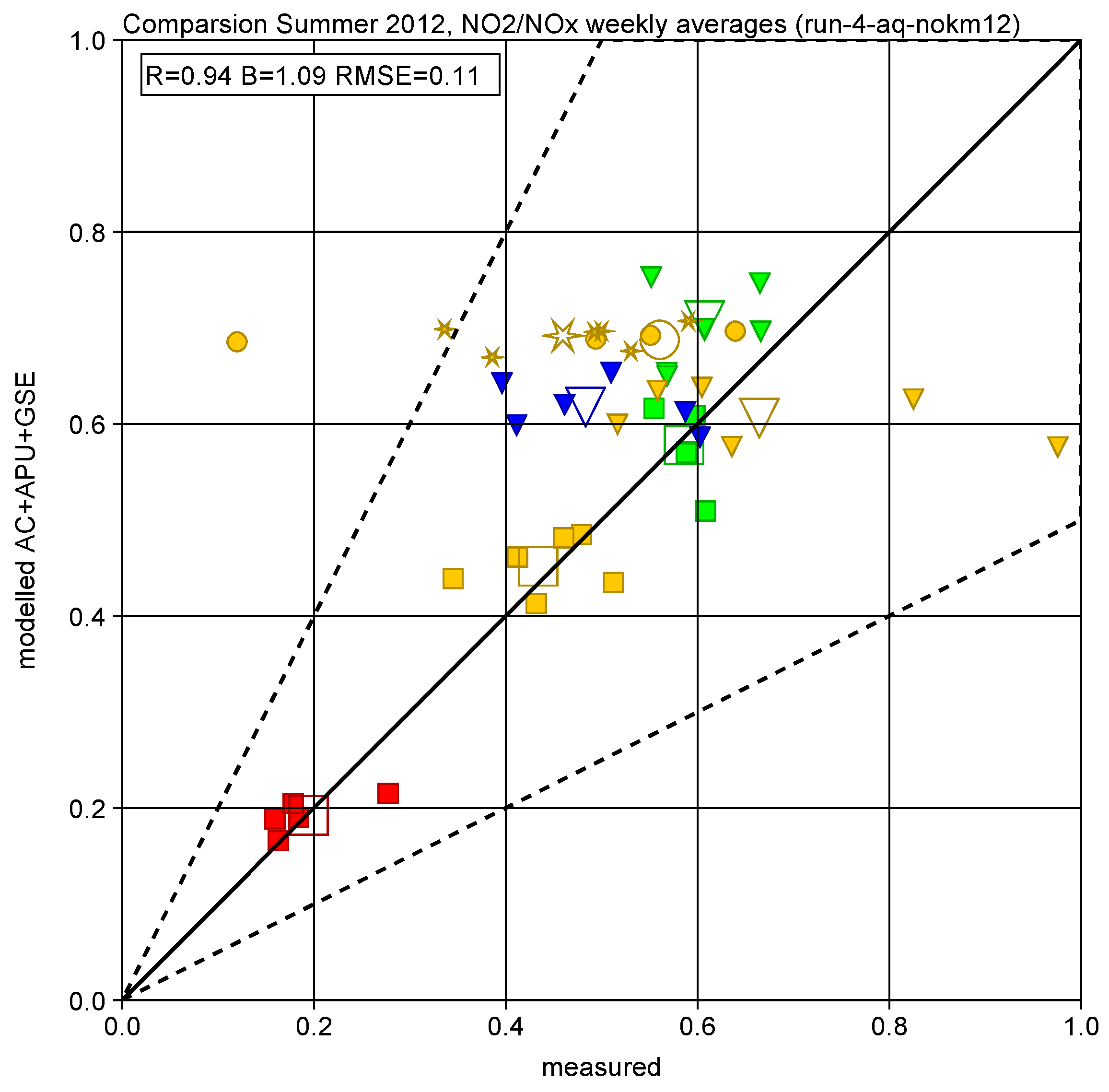 Atmosphere 15 00574 g009