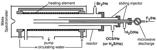 Atmosphere 15 00576 g002