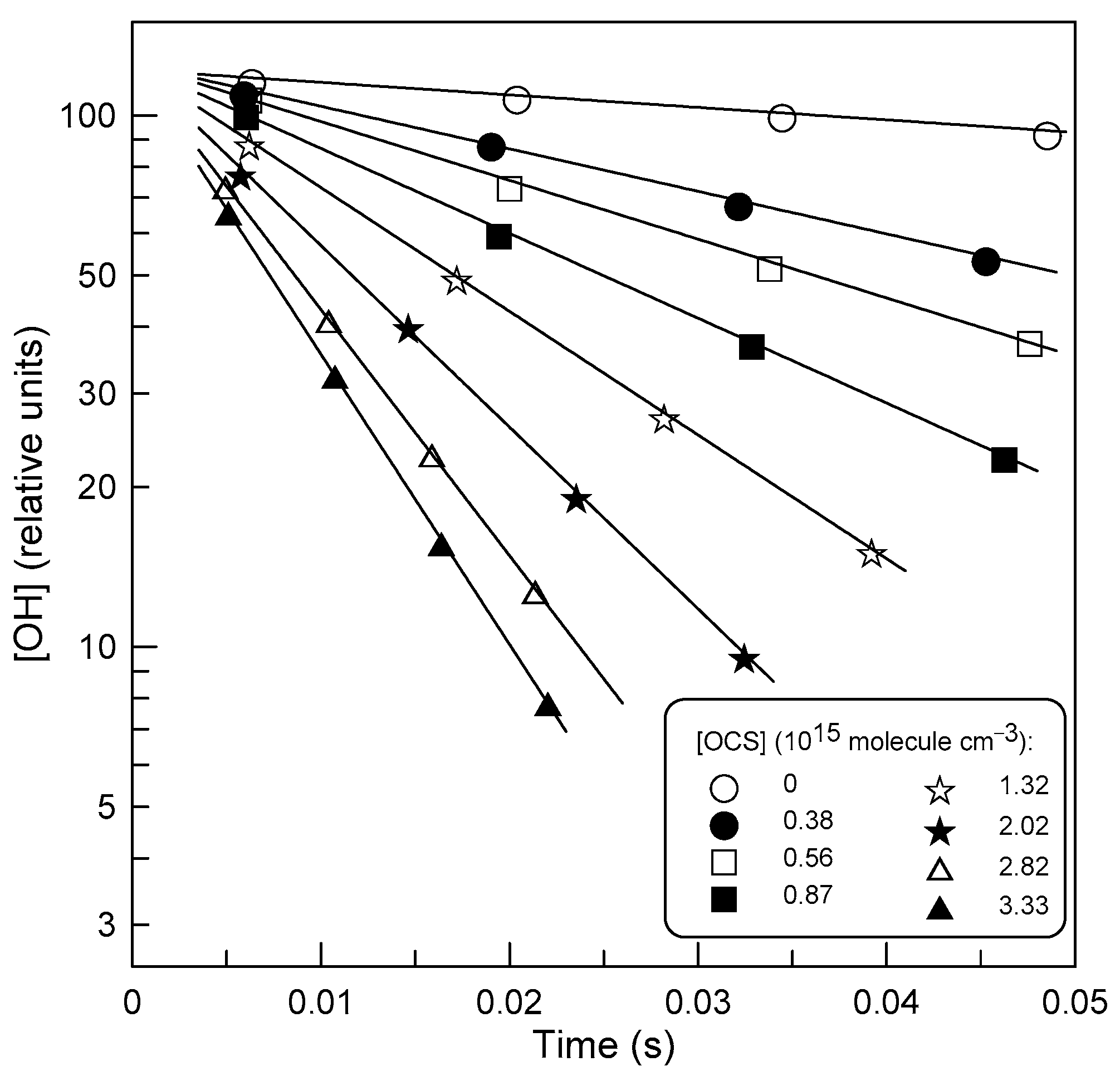 Atmosphere 15 00576 g003