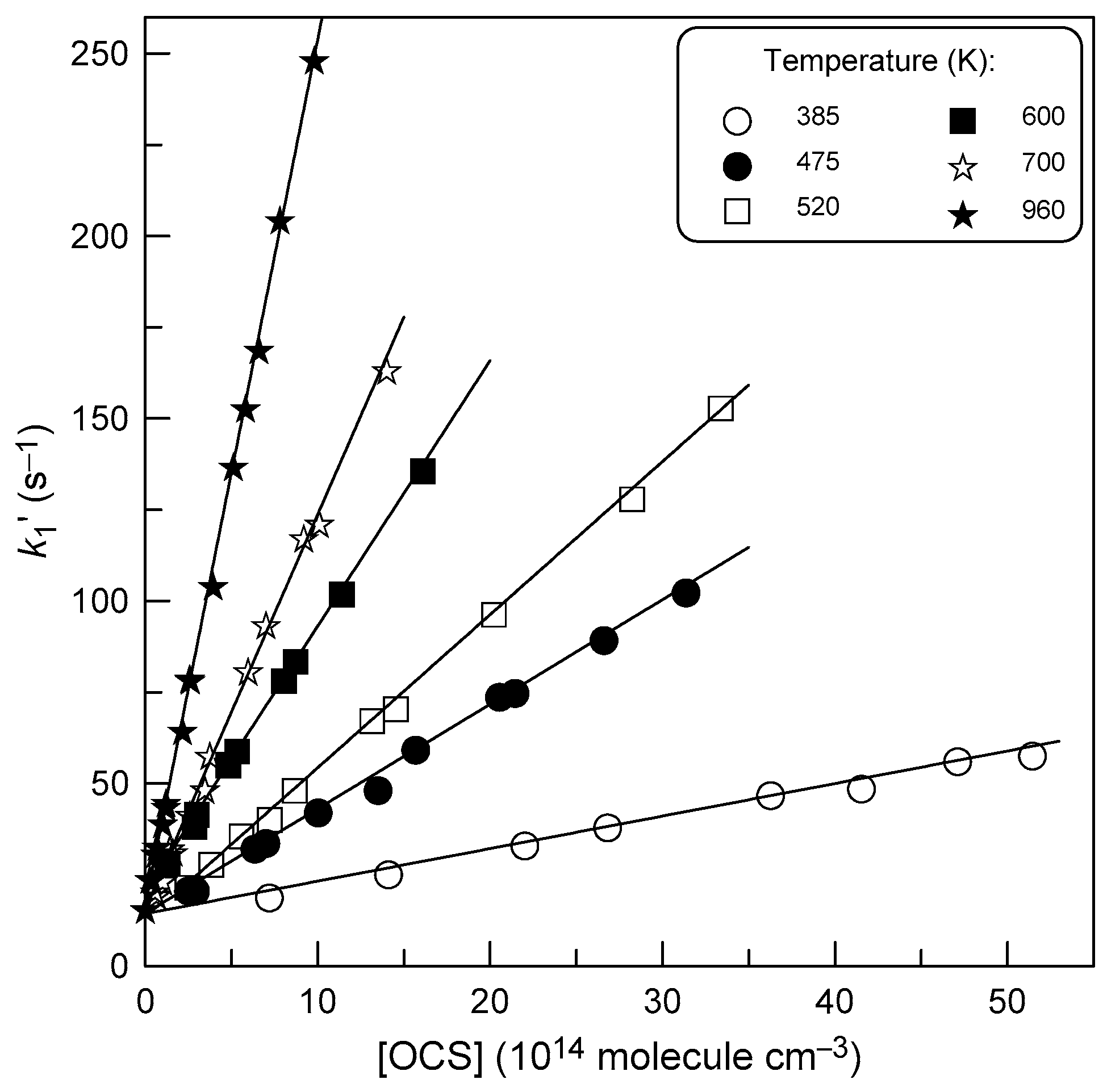 Atmosphere 15 00576 g004
