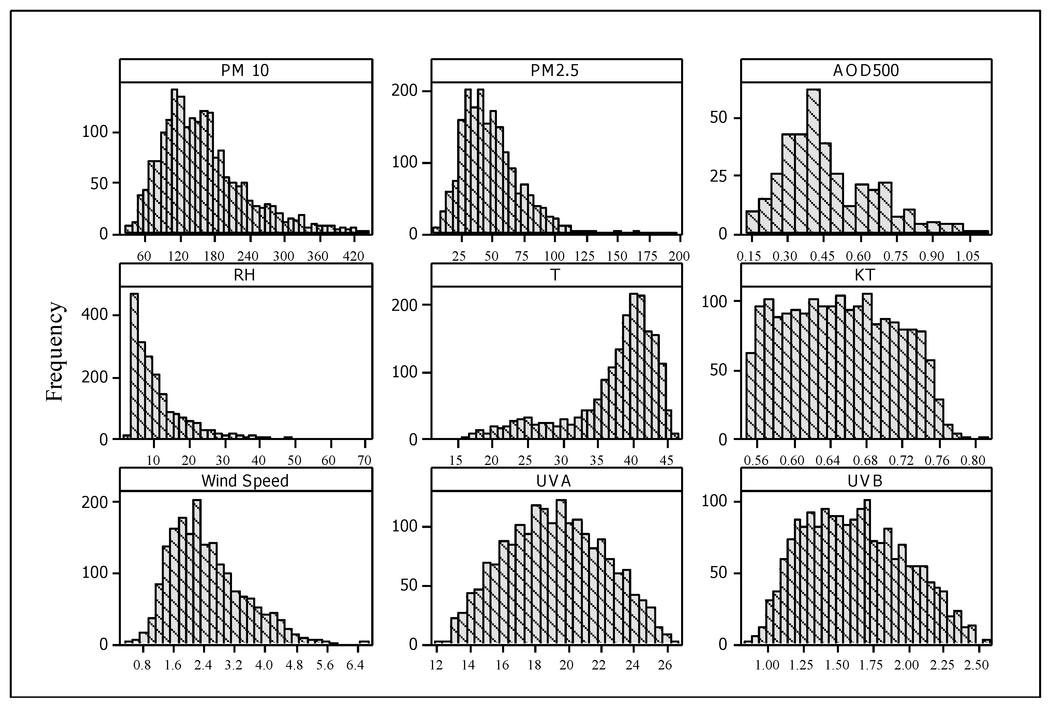 Atmosphere 15 00577 g001 Atmosphere 15 00577 g001