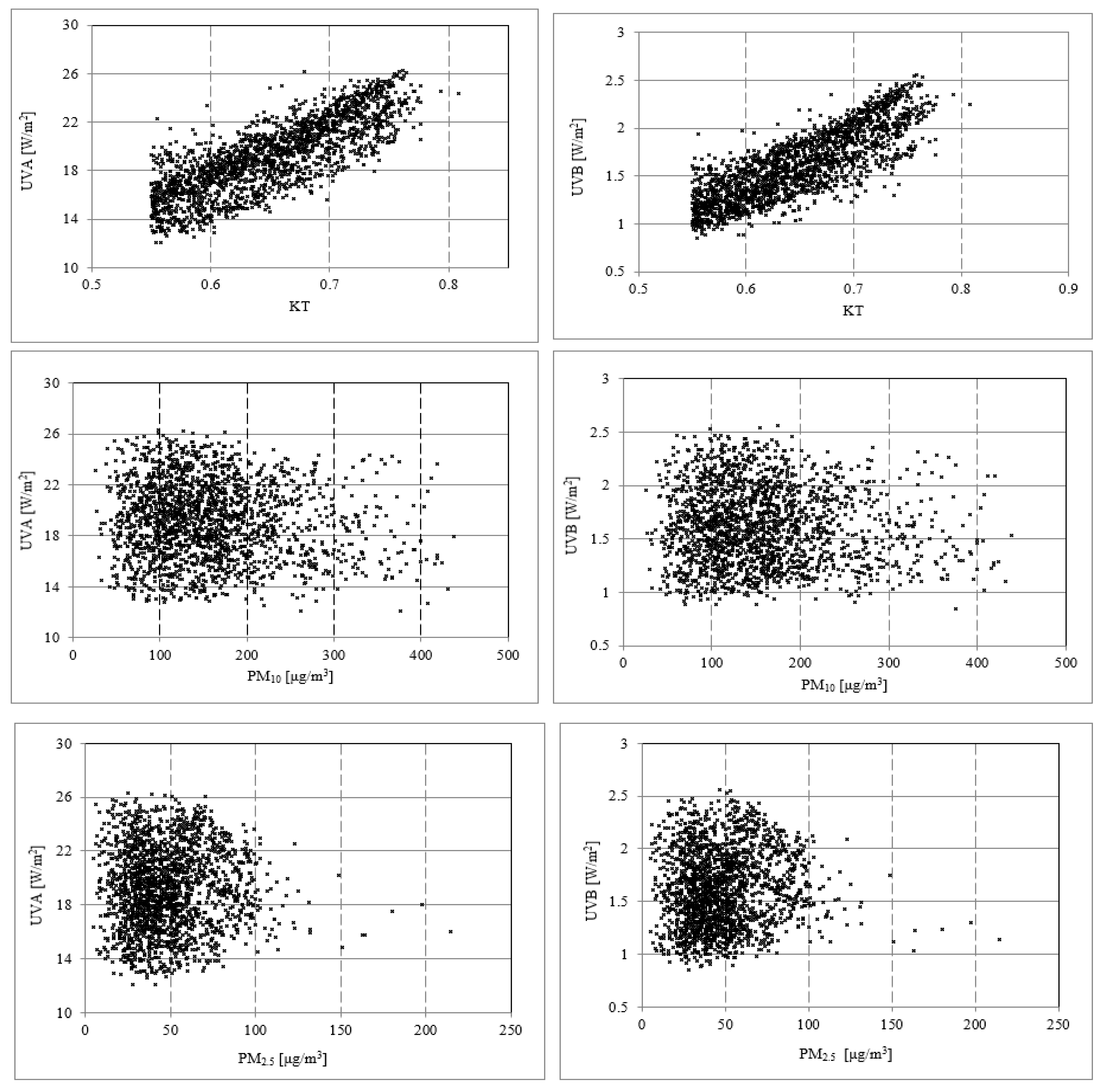 Atmosphere 15 00577 g002a Atmosphere 15 00577 g002a