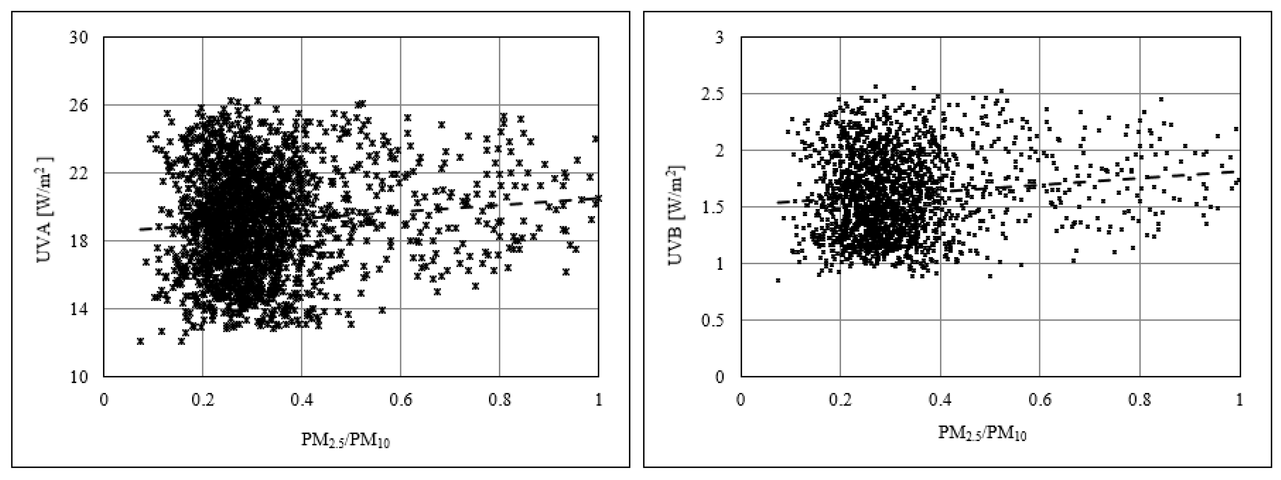 Atmosphere 15 00577 g003 Atmosphere 15 00577 g003