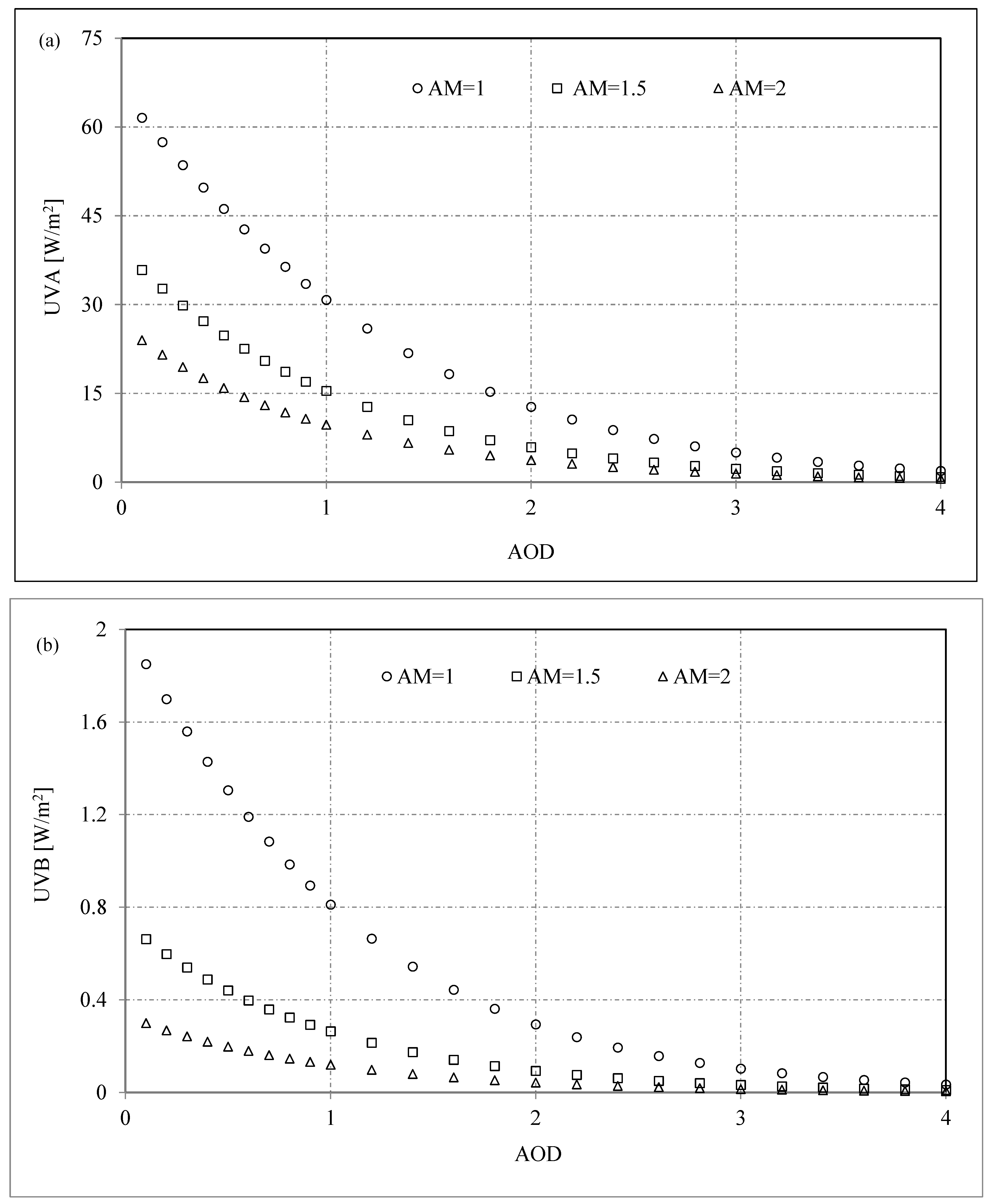 Atmosphere 15 00577 g007 Atmosphere 15 00577 g007