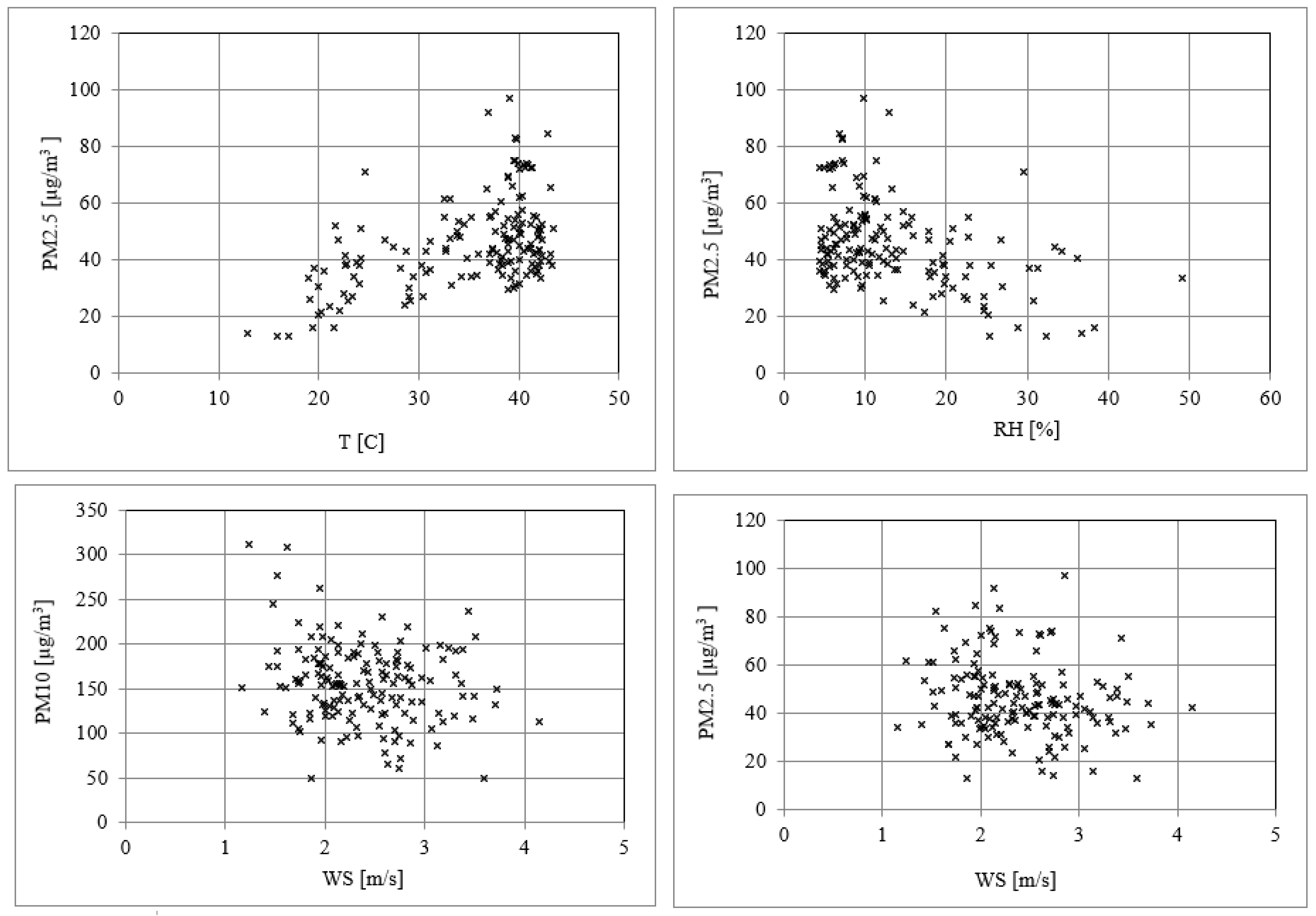 Atmosphere 15 00577 g008b Atmosphere 15 00577 g008b