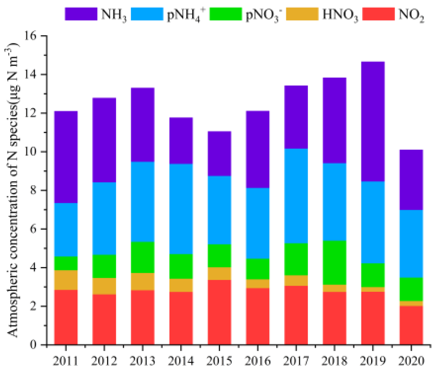 Atmosphere 15 00583 g002