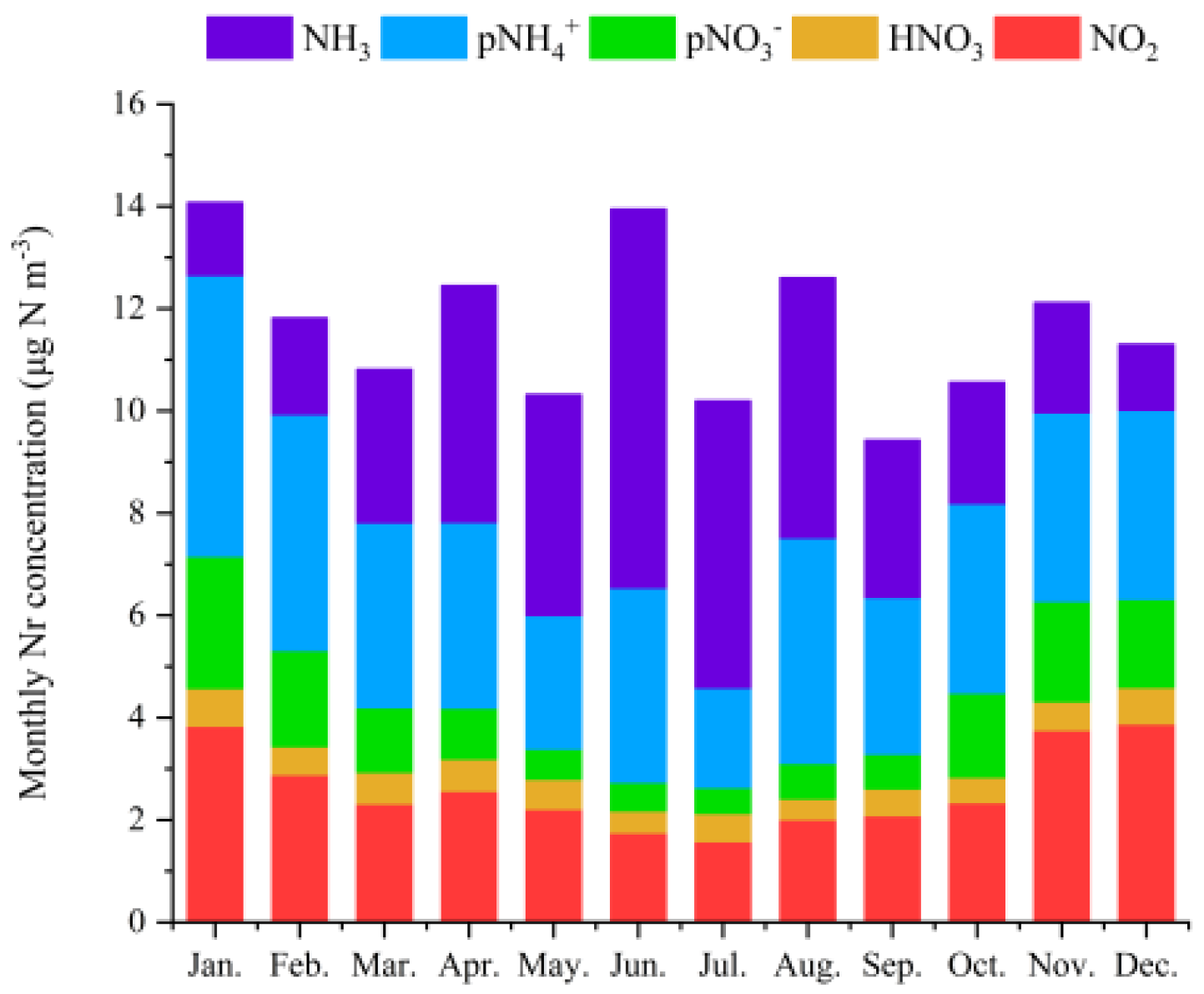 Atmosphere 15 00583 g003