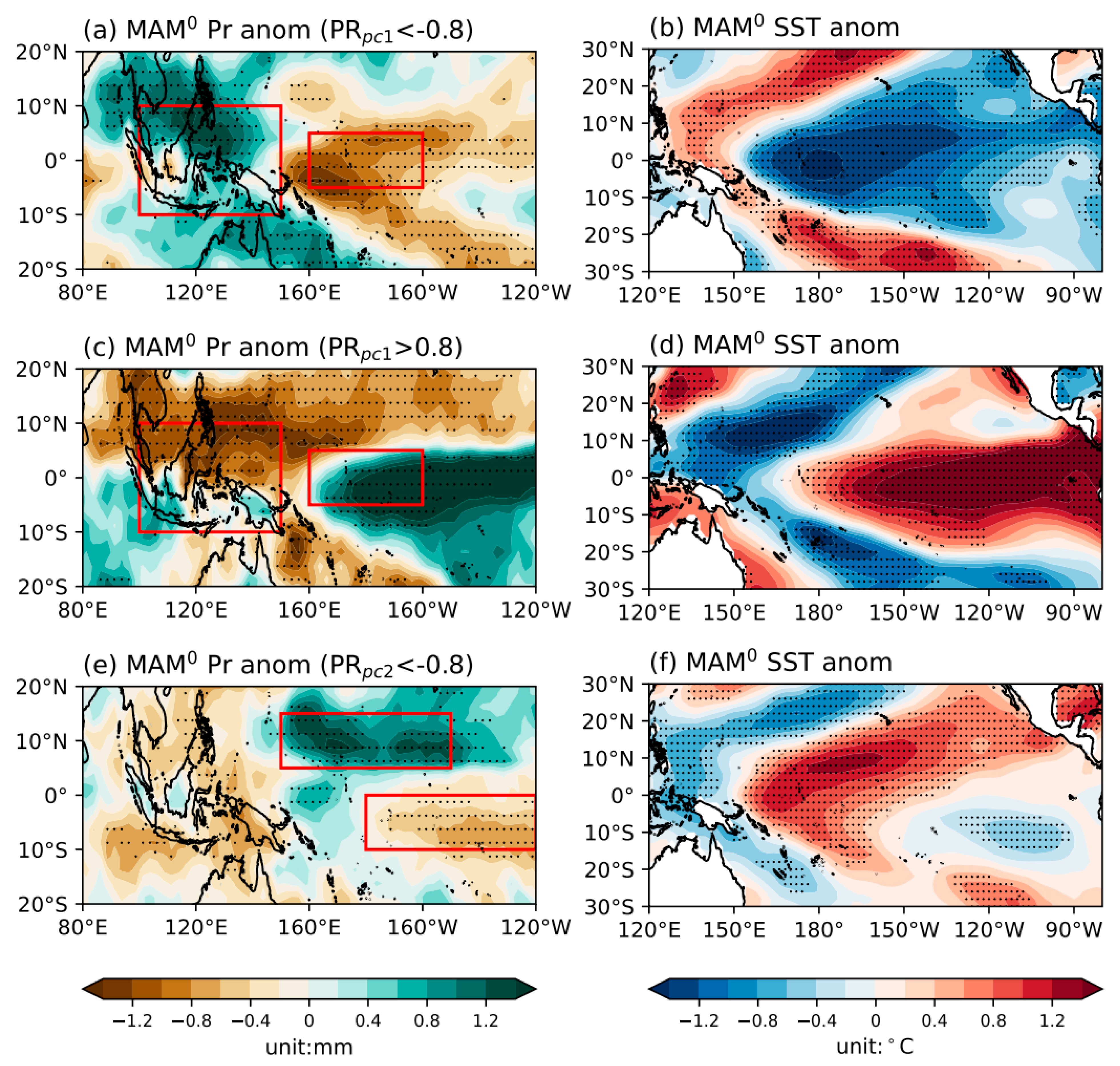 Atmosphere 15 00584 g003