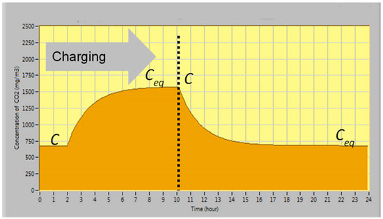 Atmosphere 15 00589 g002