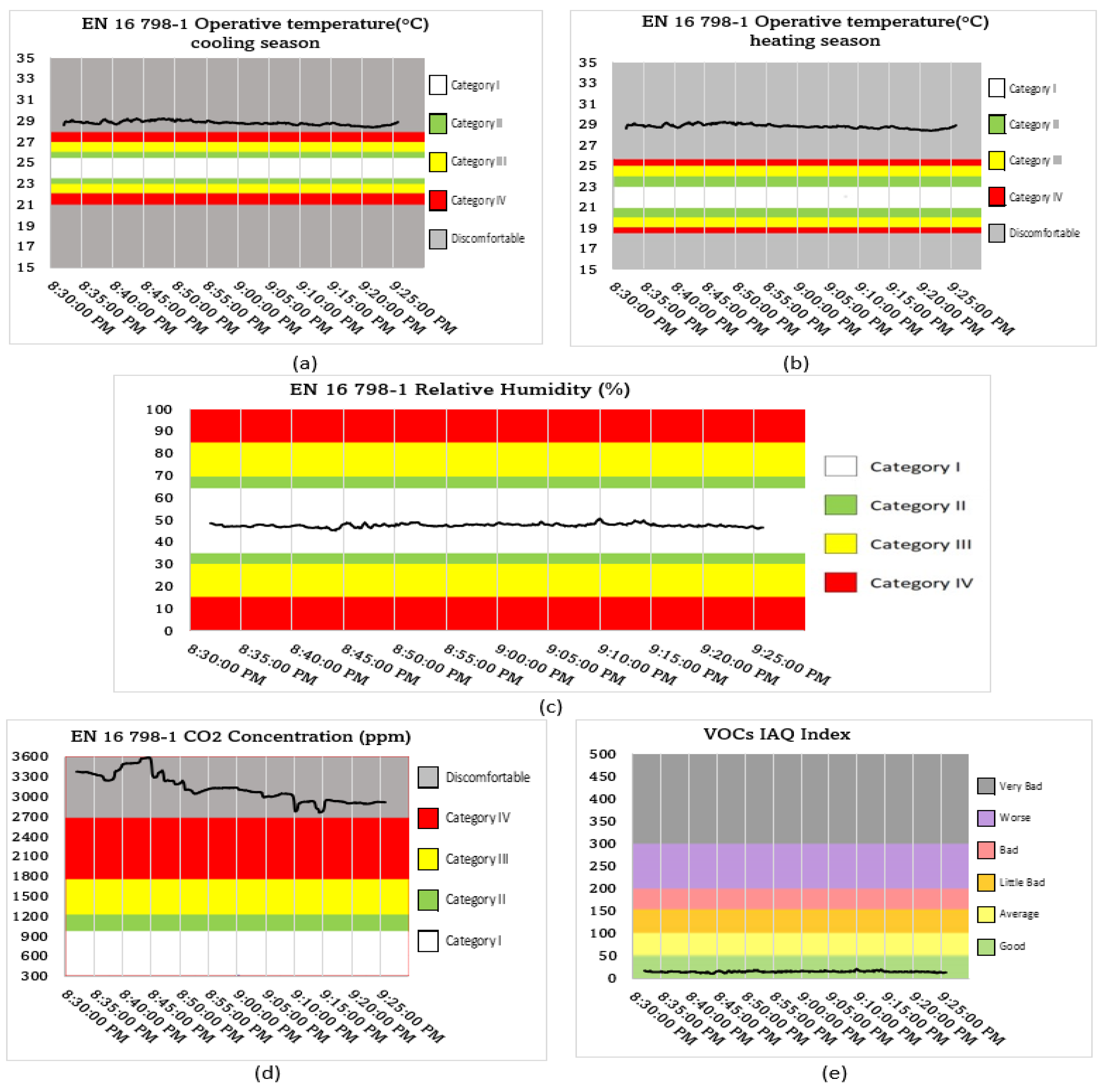 Atmosphere 15 00589 g003