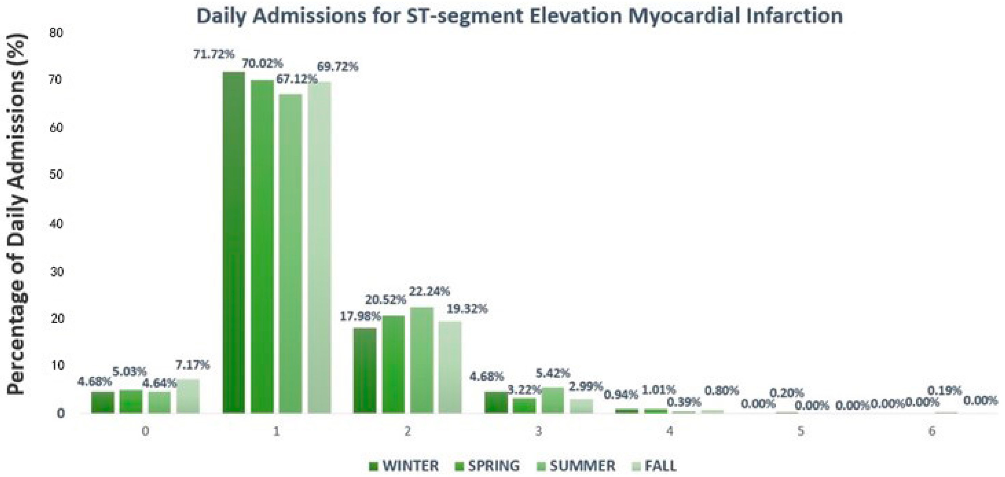 Atmosphere 15 00590 g001