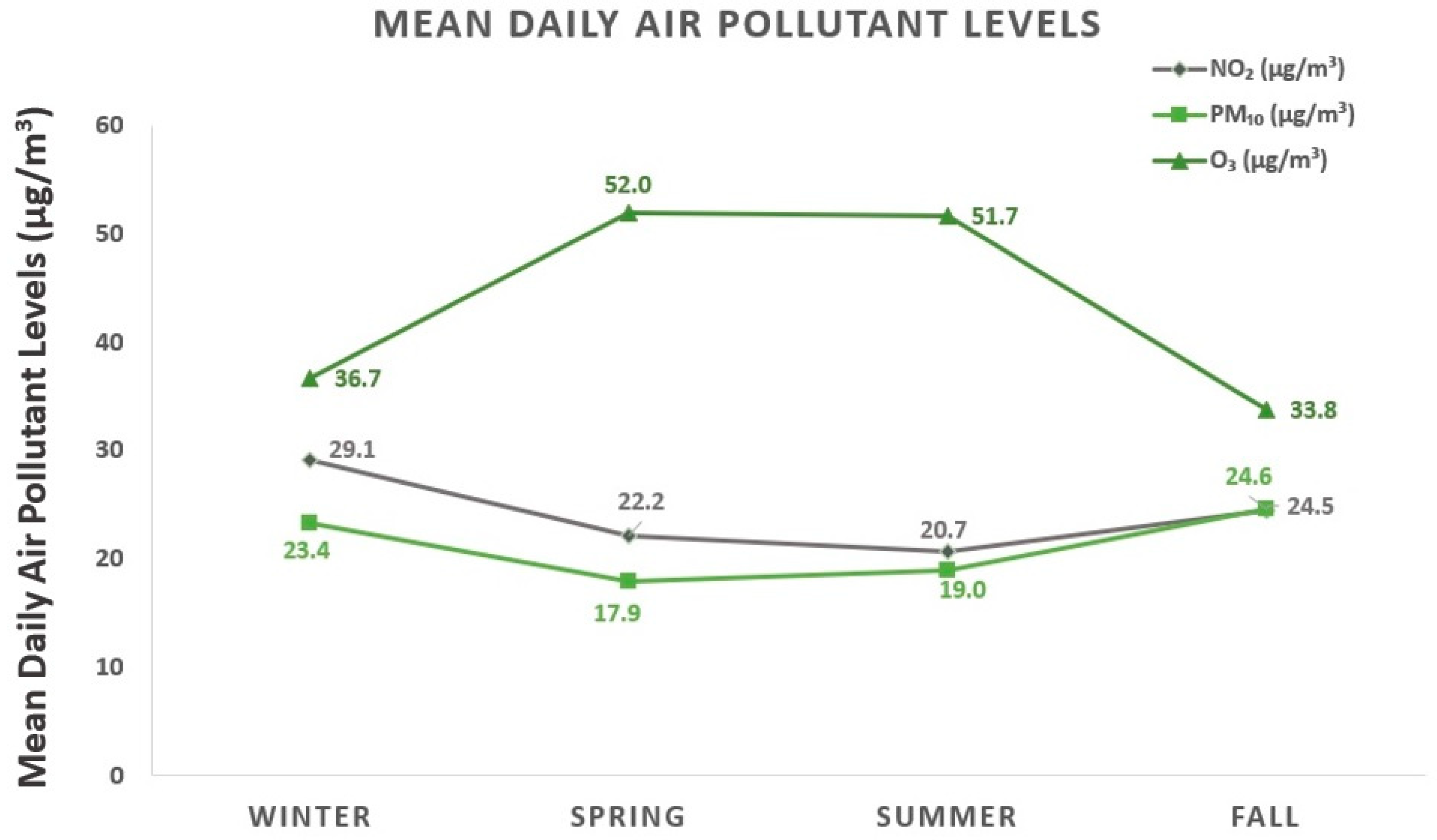 Atmosphere 15 00590 g002