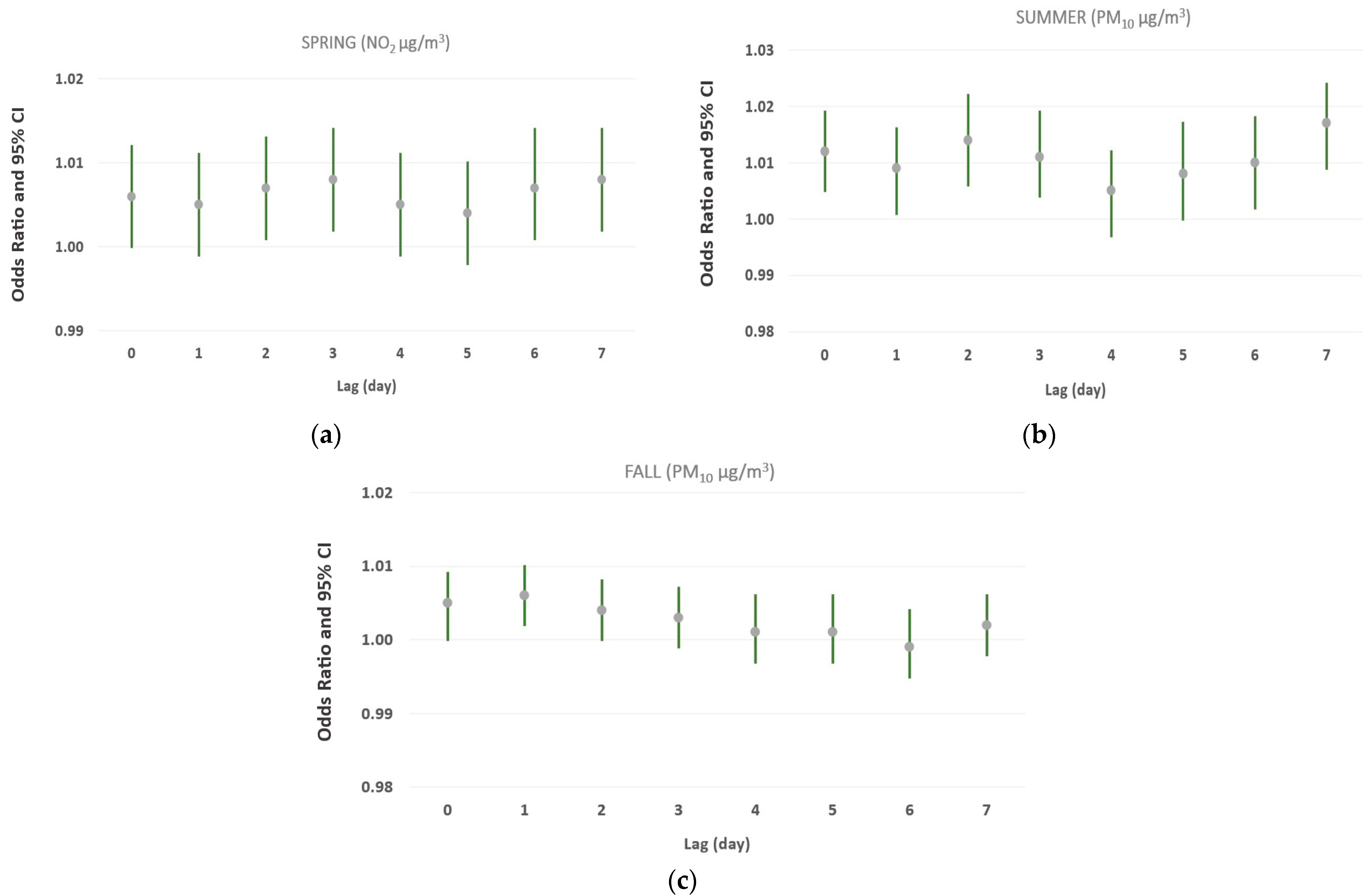 Atmosphere 15 00590 g003