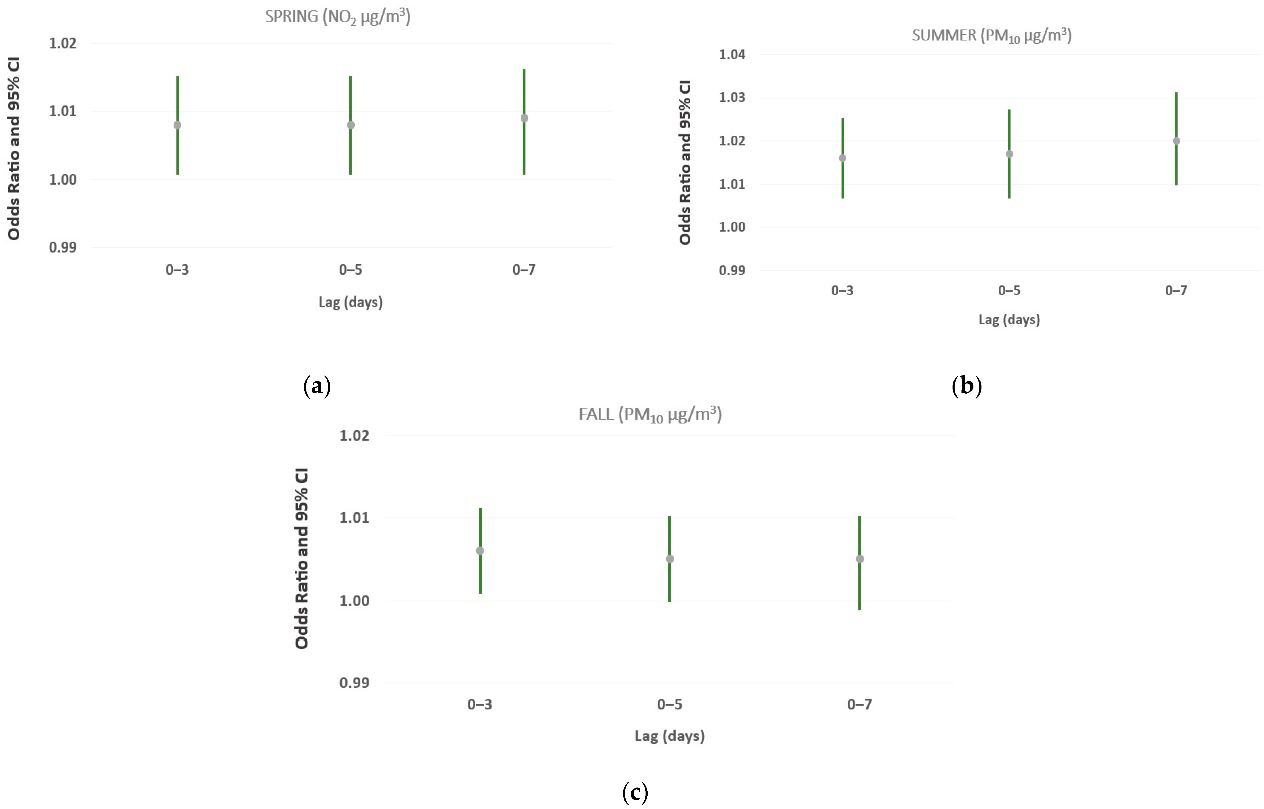 Atmosphere 15 00590 g004