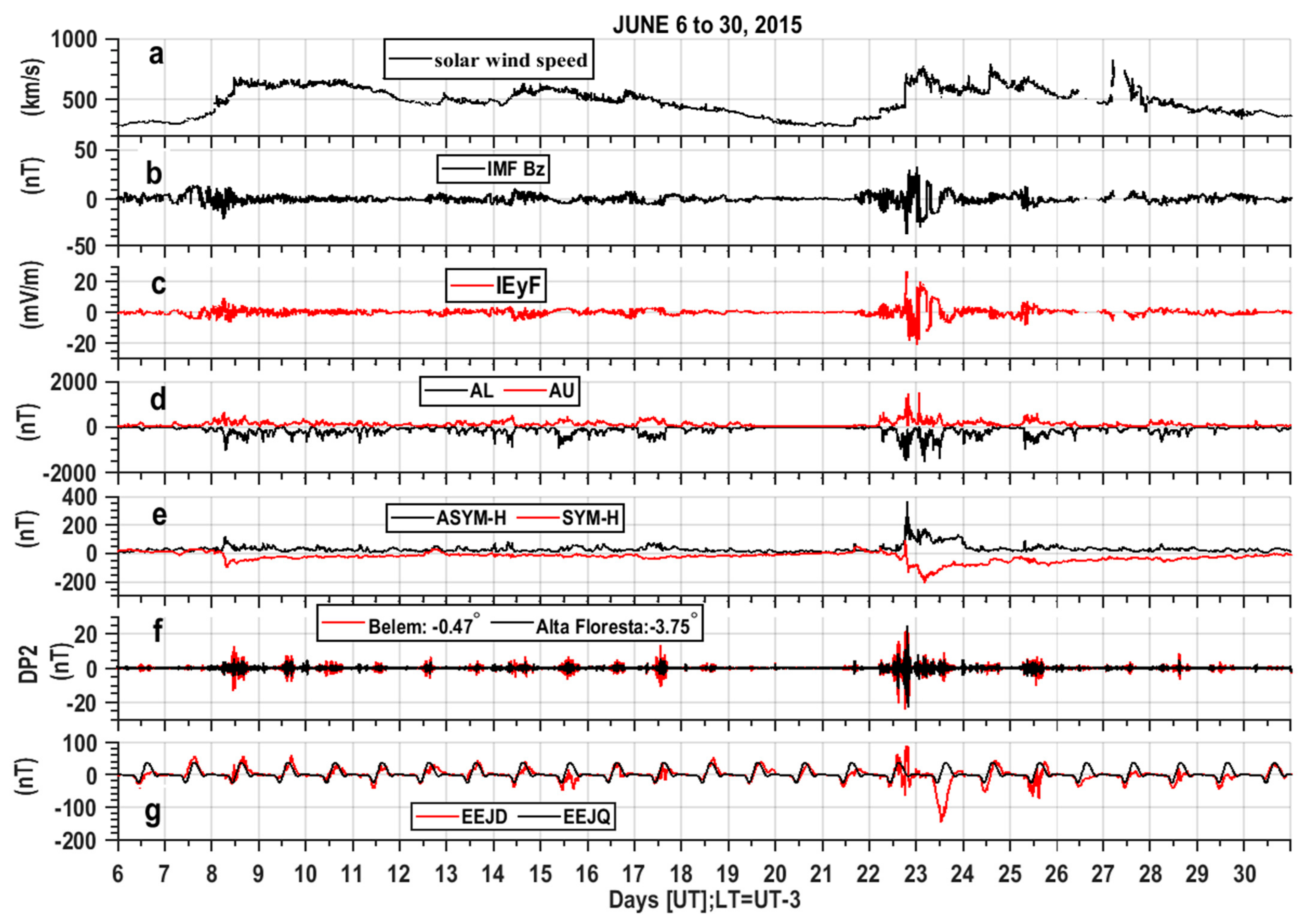 Atmosphere 15 00597 g003