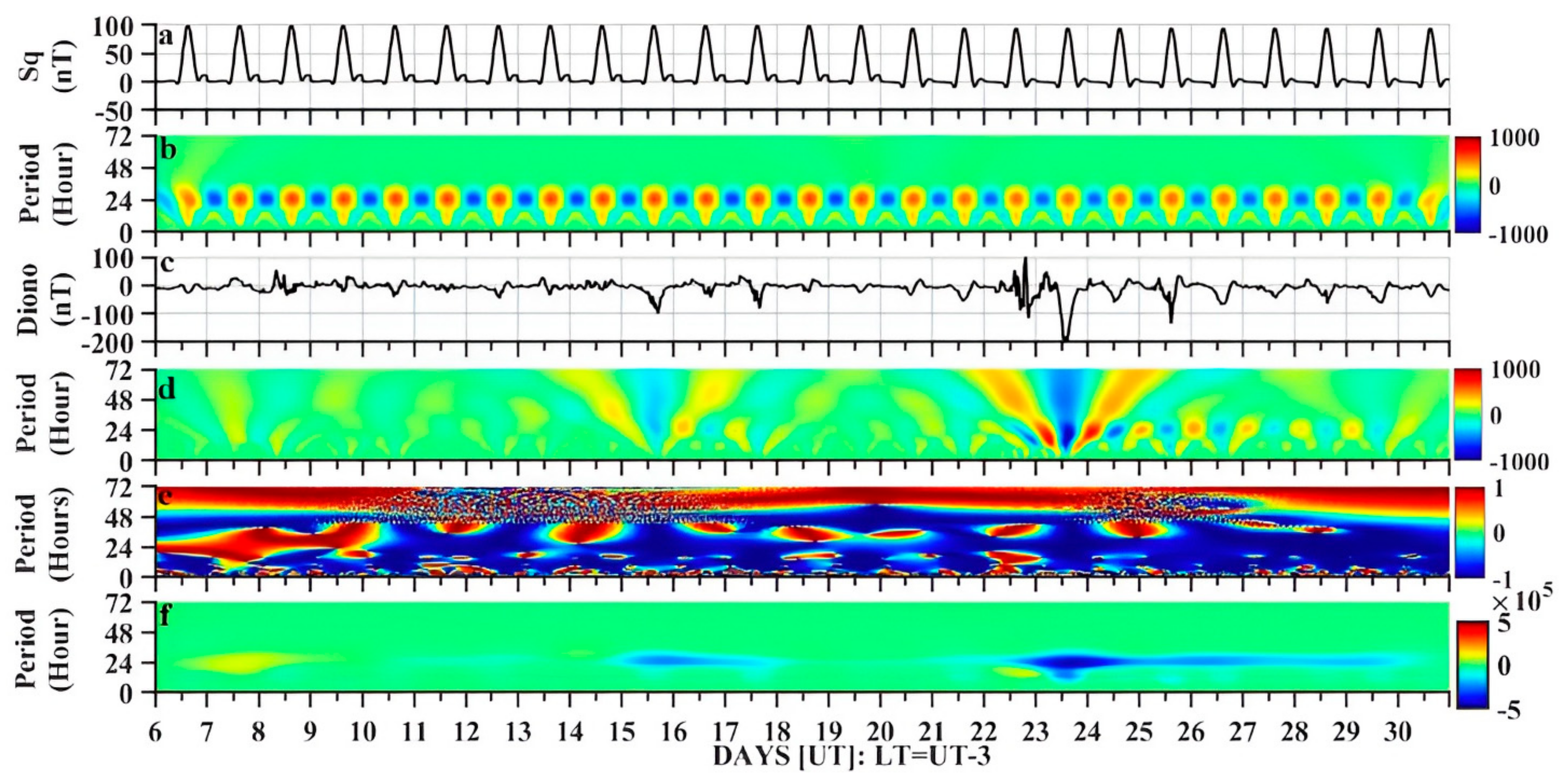 Atmosphere 15 00597 g004