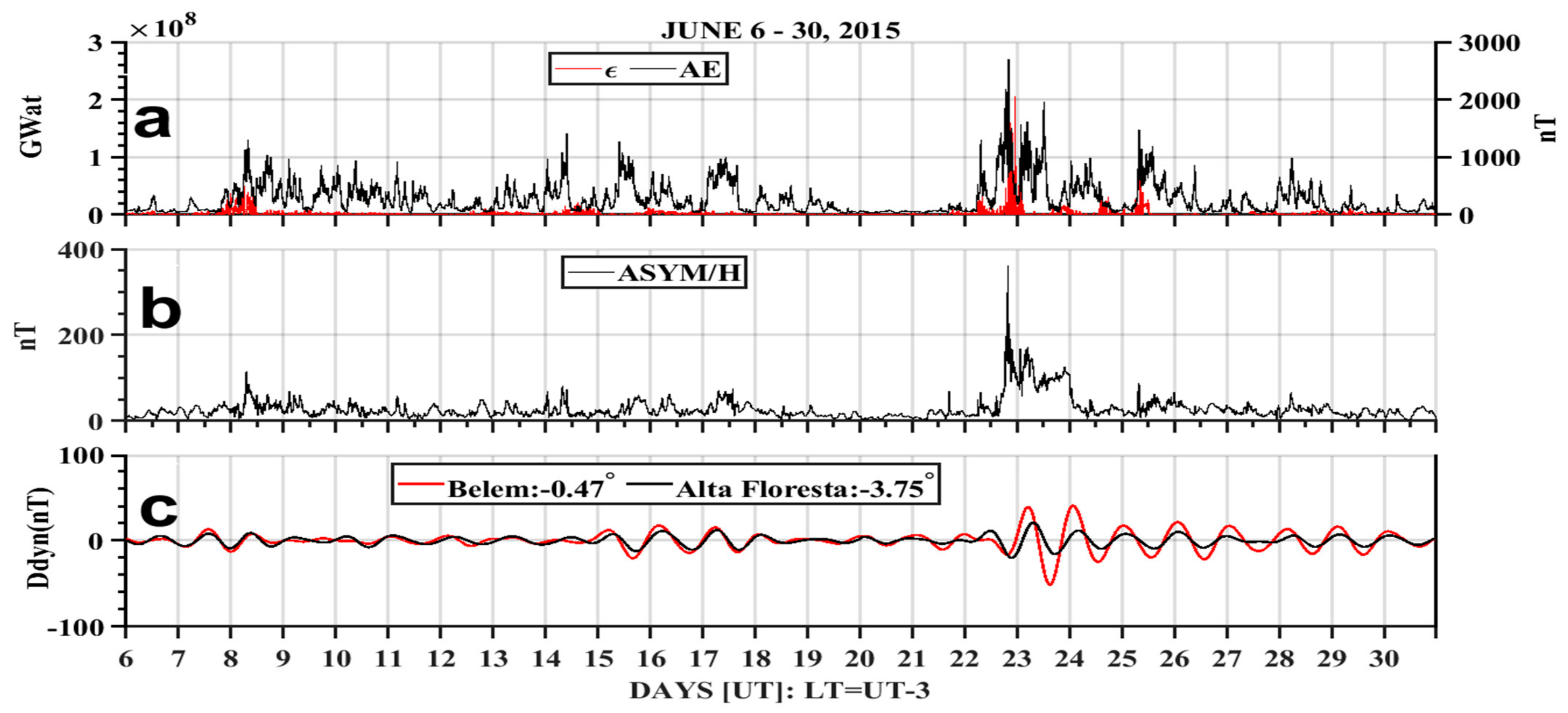 Atmosphere 15 00597 g005