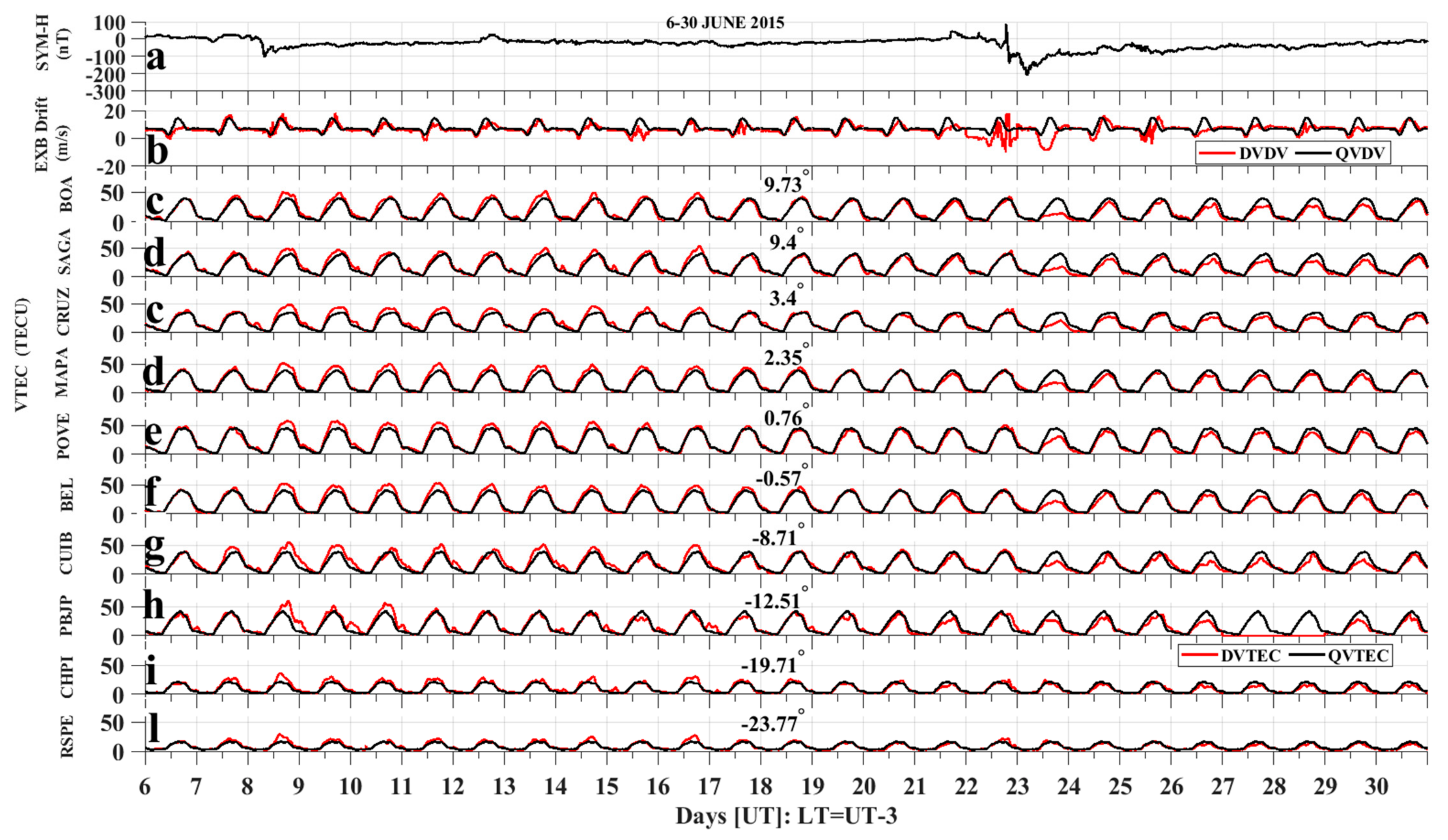 Atmosphere 15 00597 g007