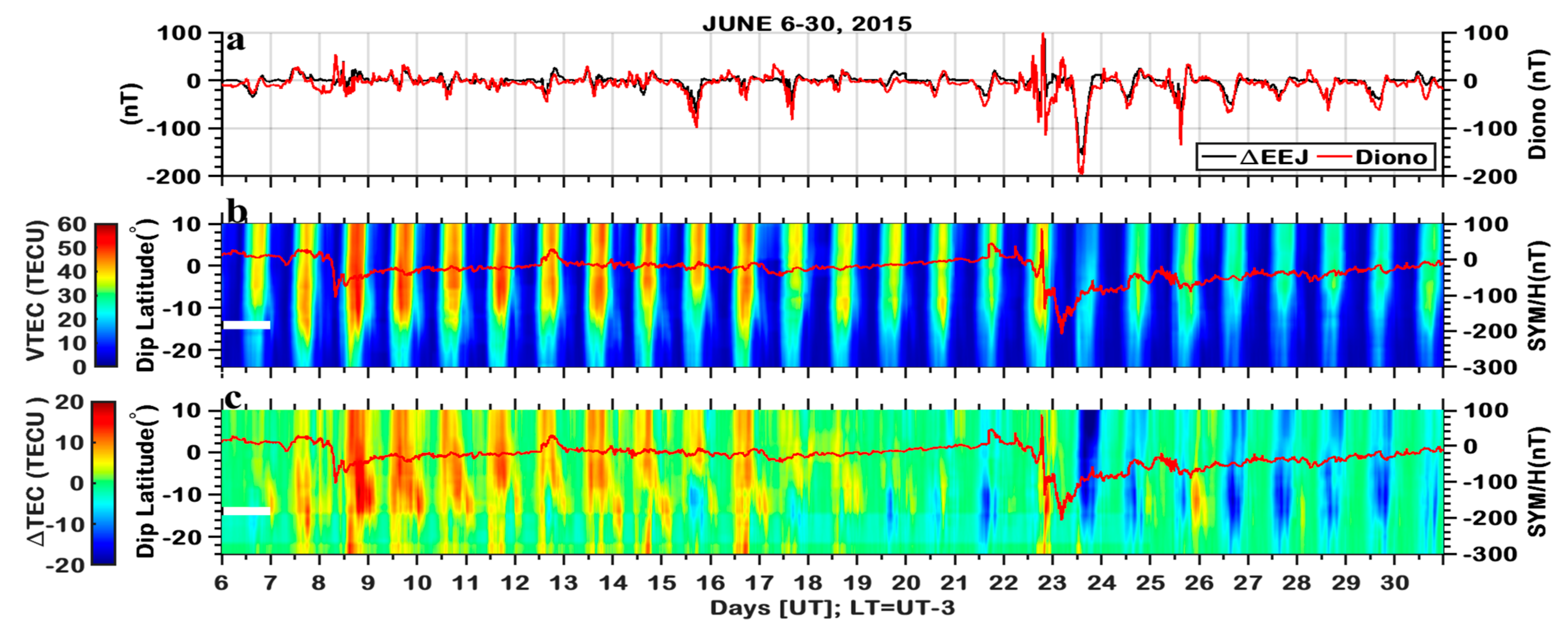 Atmosphere 15 00597 g008